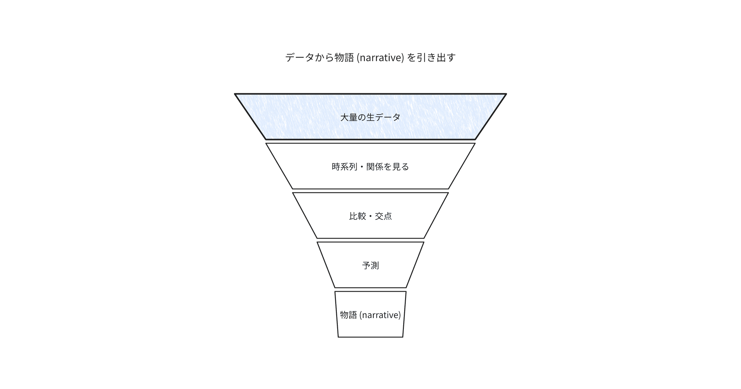 9-techniques-to-discover-data-narratives