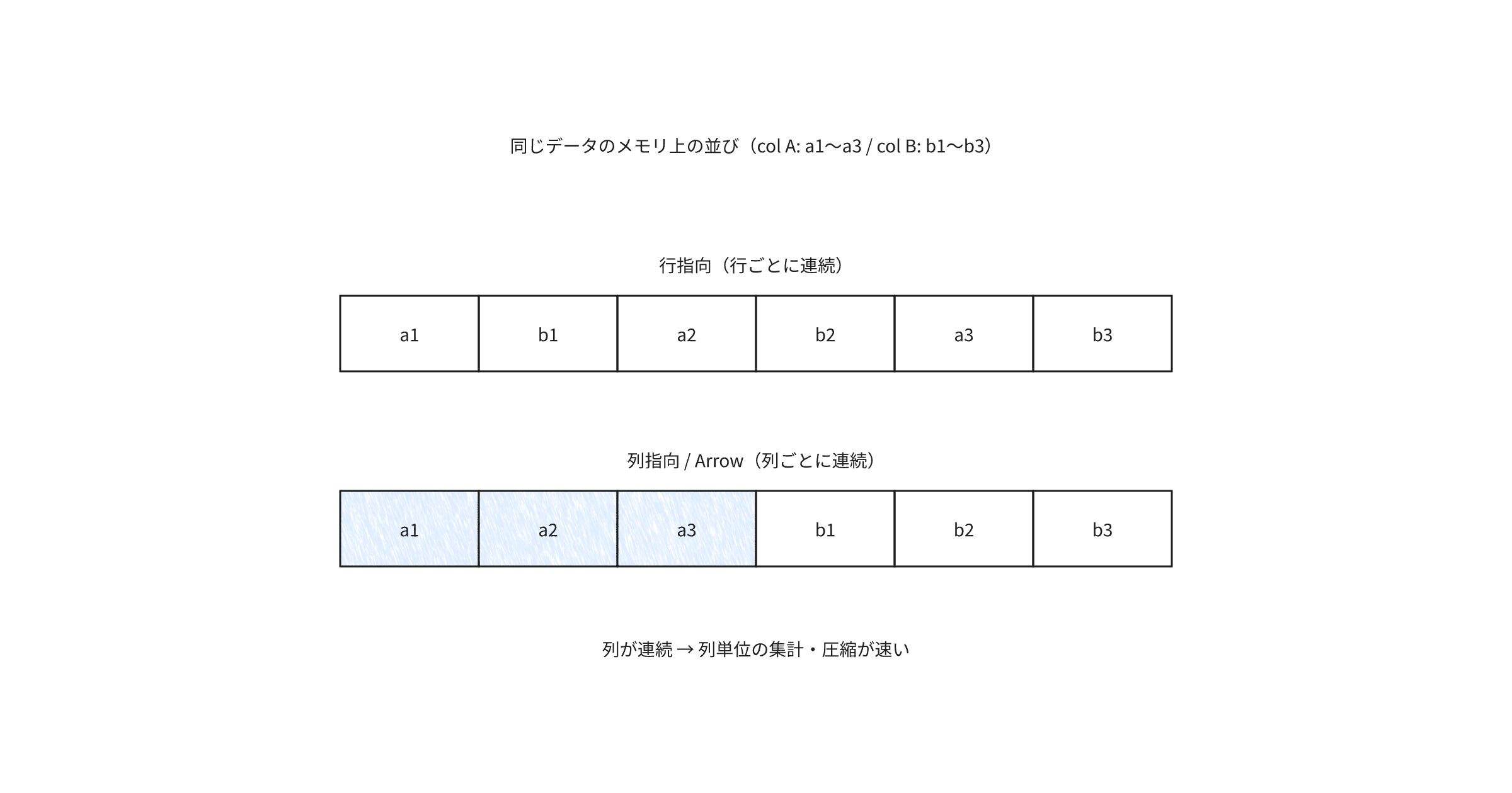 Apache-Arrow-The-Future-of-Data-Engineering