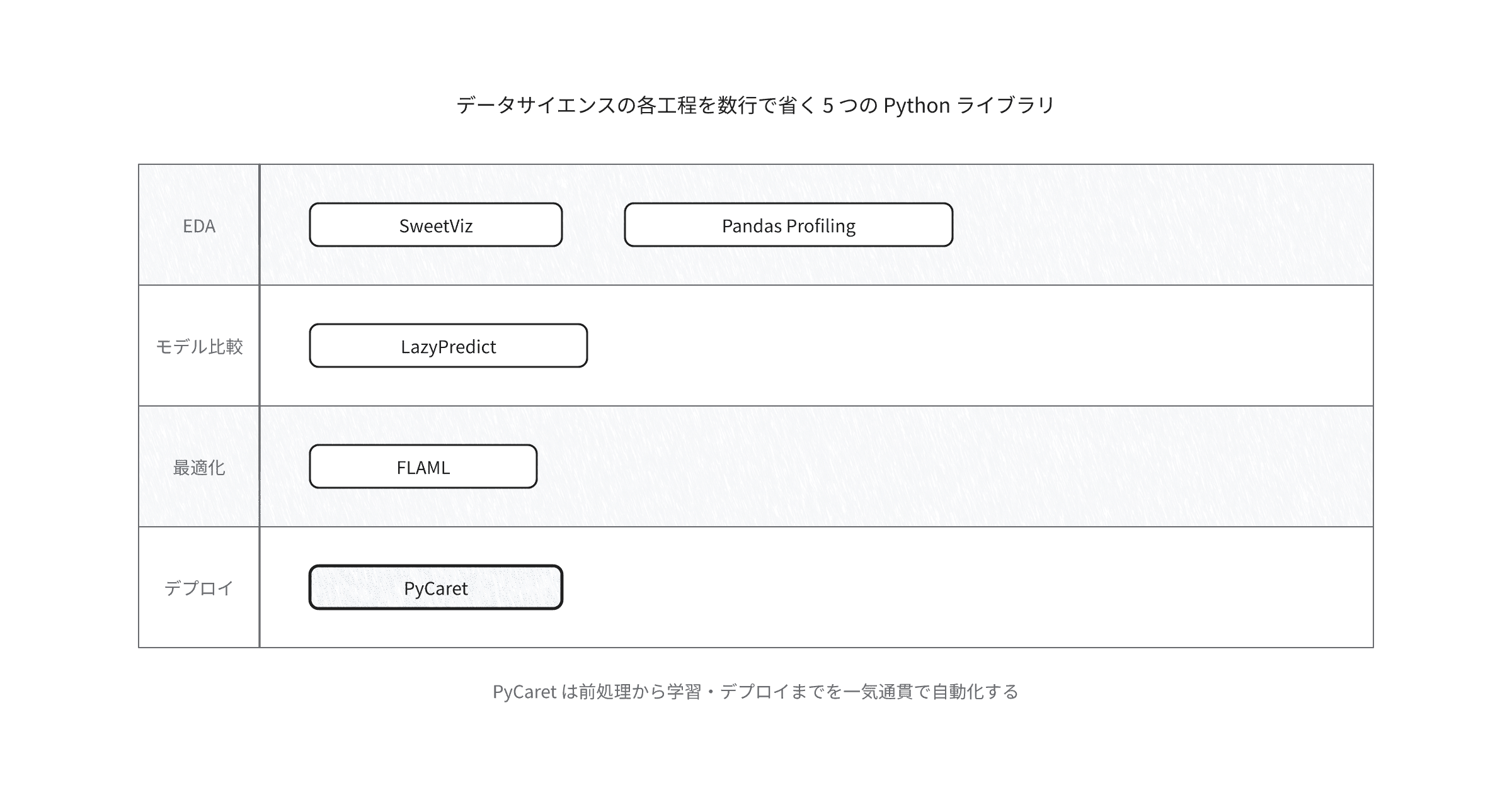 Python-Libraries-for-Lazy-Data-Scientists
