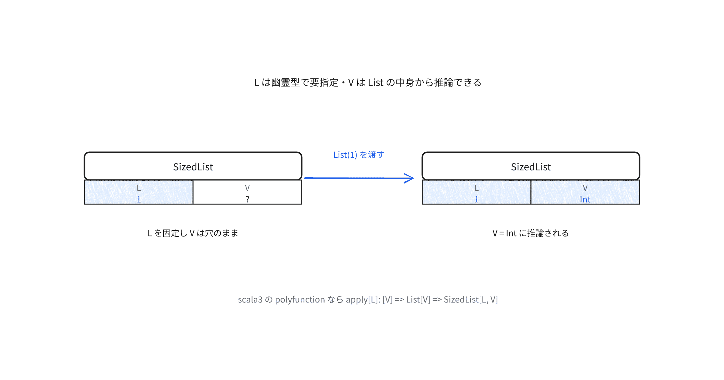 dotty-polyfunction-partially-applied-type
