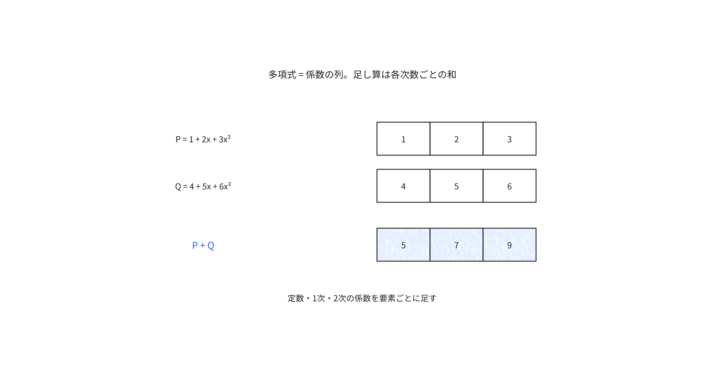 dotty-typelevel-polynomial