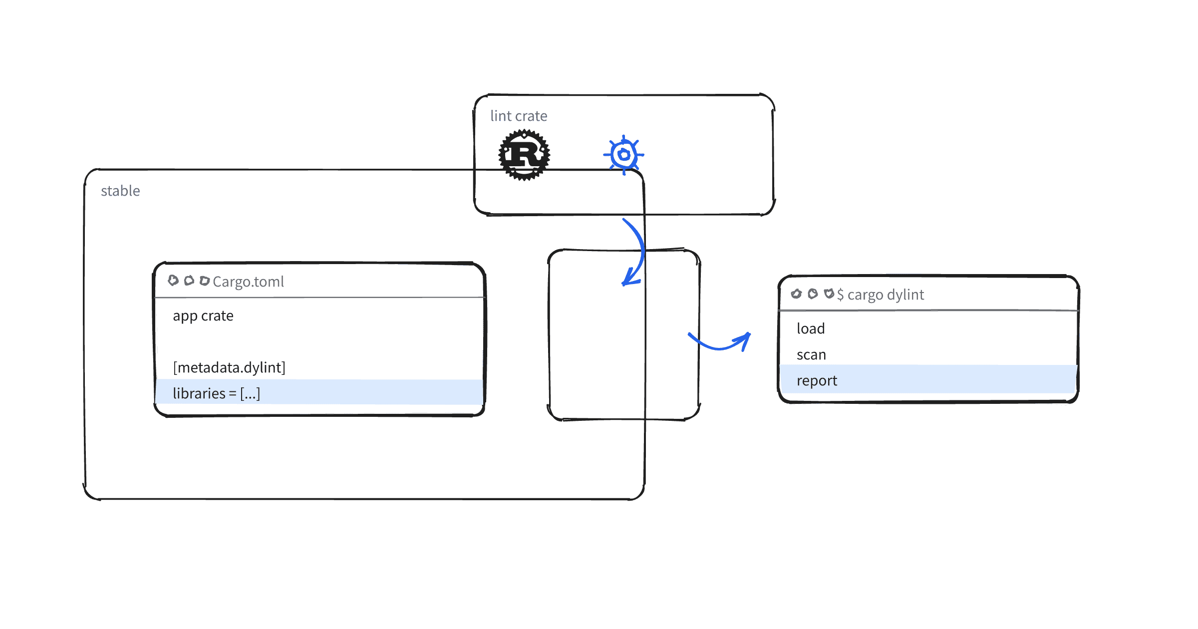 dylint-custom-rust-lints