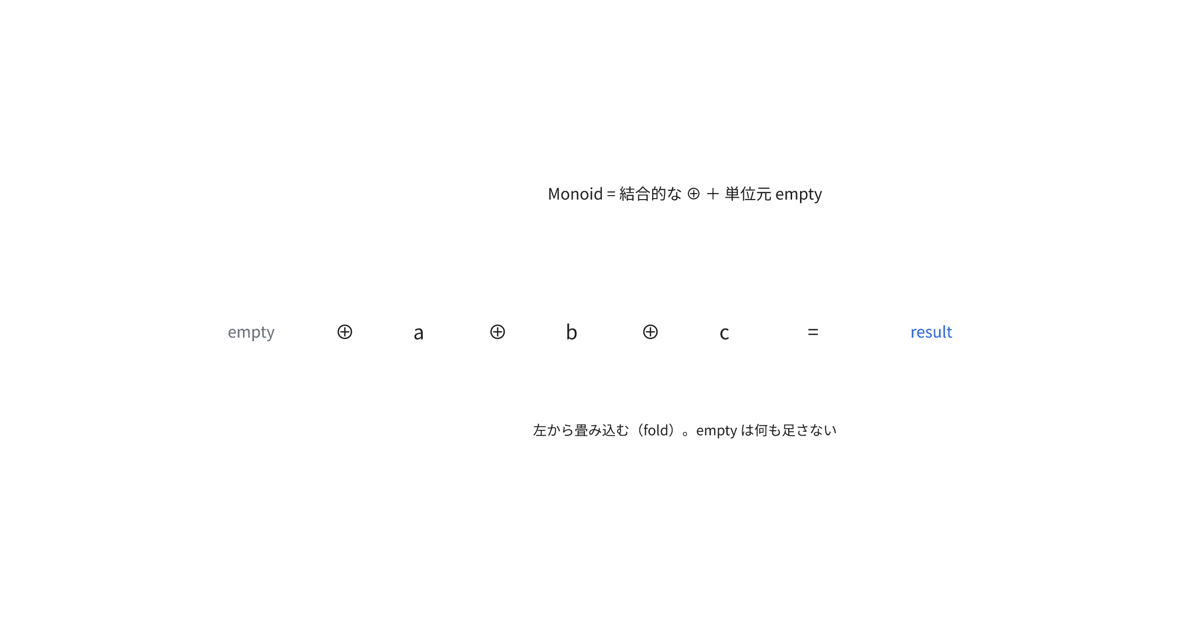 fp-ts-monoid
