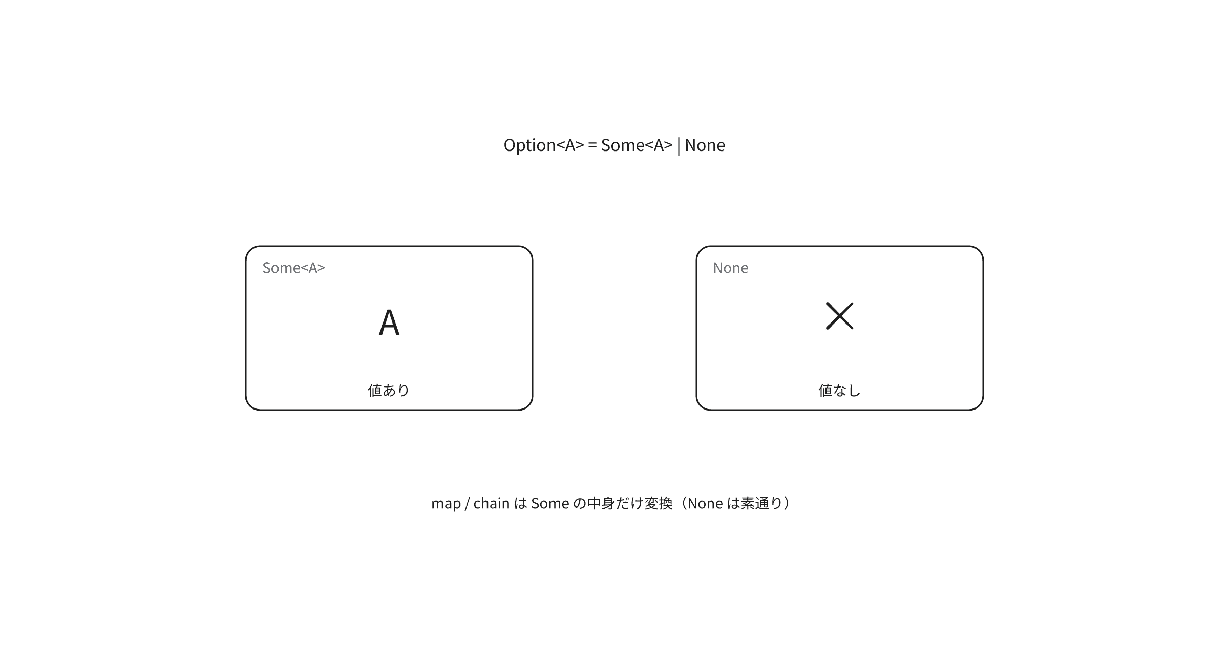 fp-ts-option