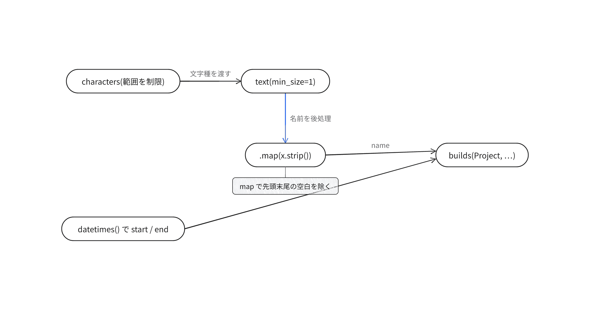 generating-the-right-data