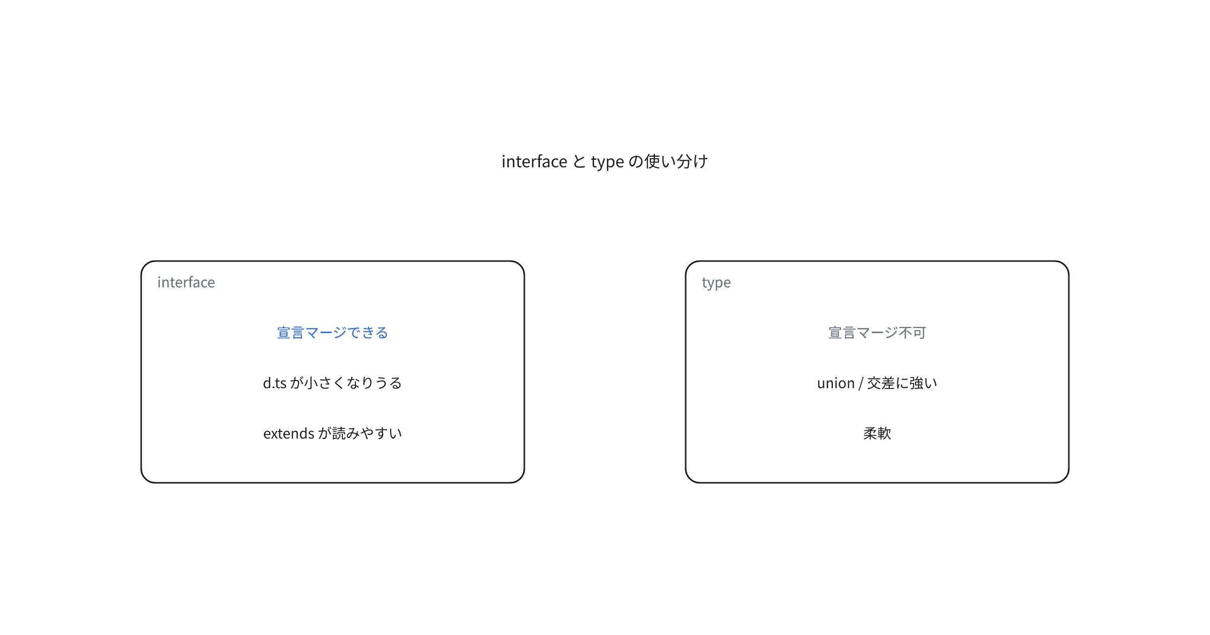 google-typescript-interface