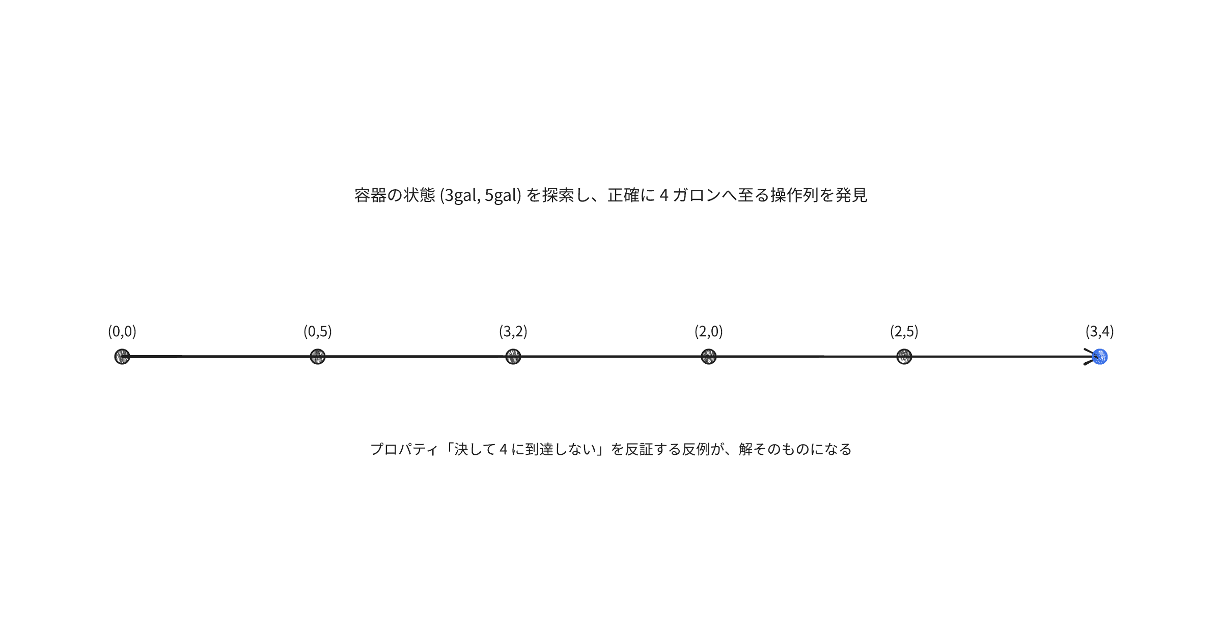 how-not-to-die-hard-with-hypothesis