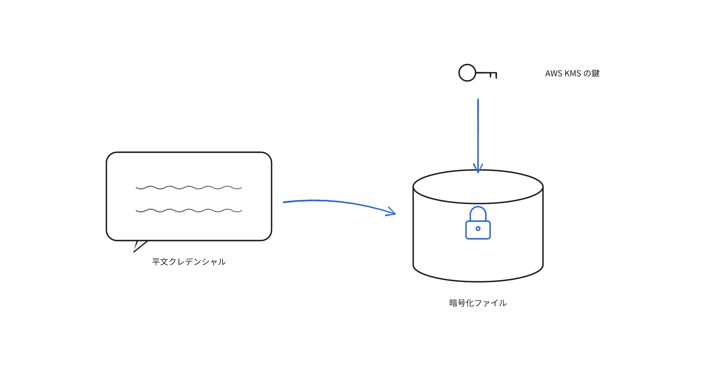 how-to-use-sops