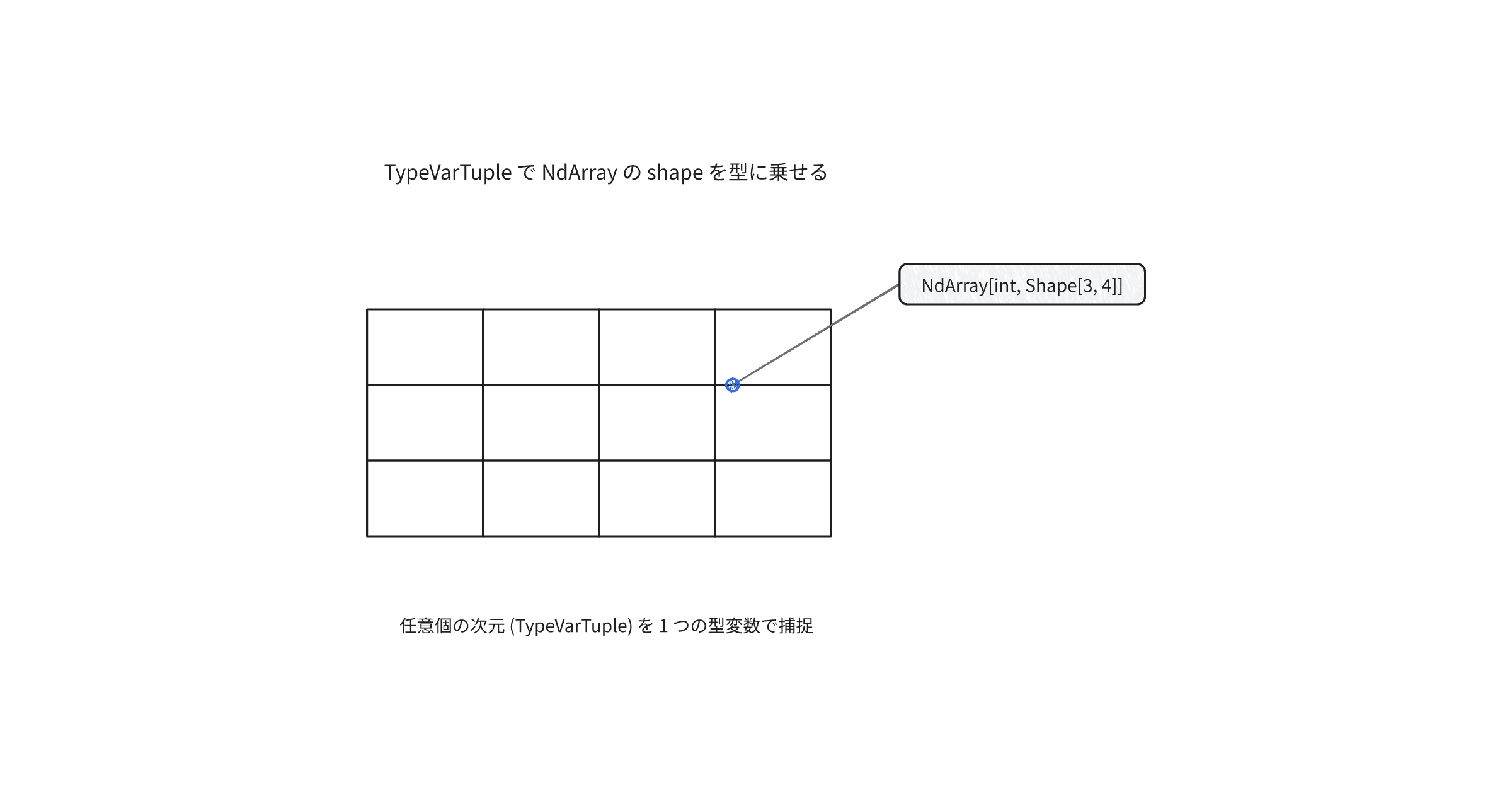 ndarray-python-typevartuple