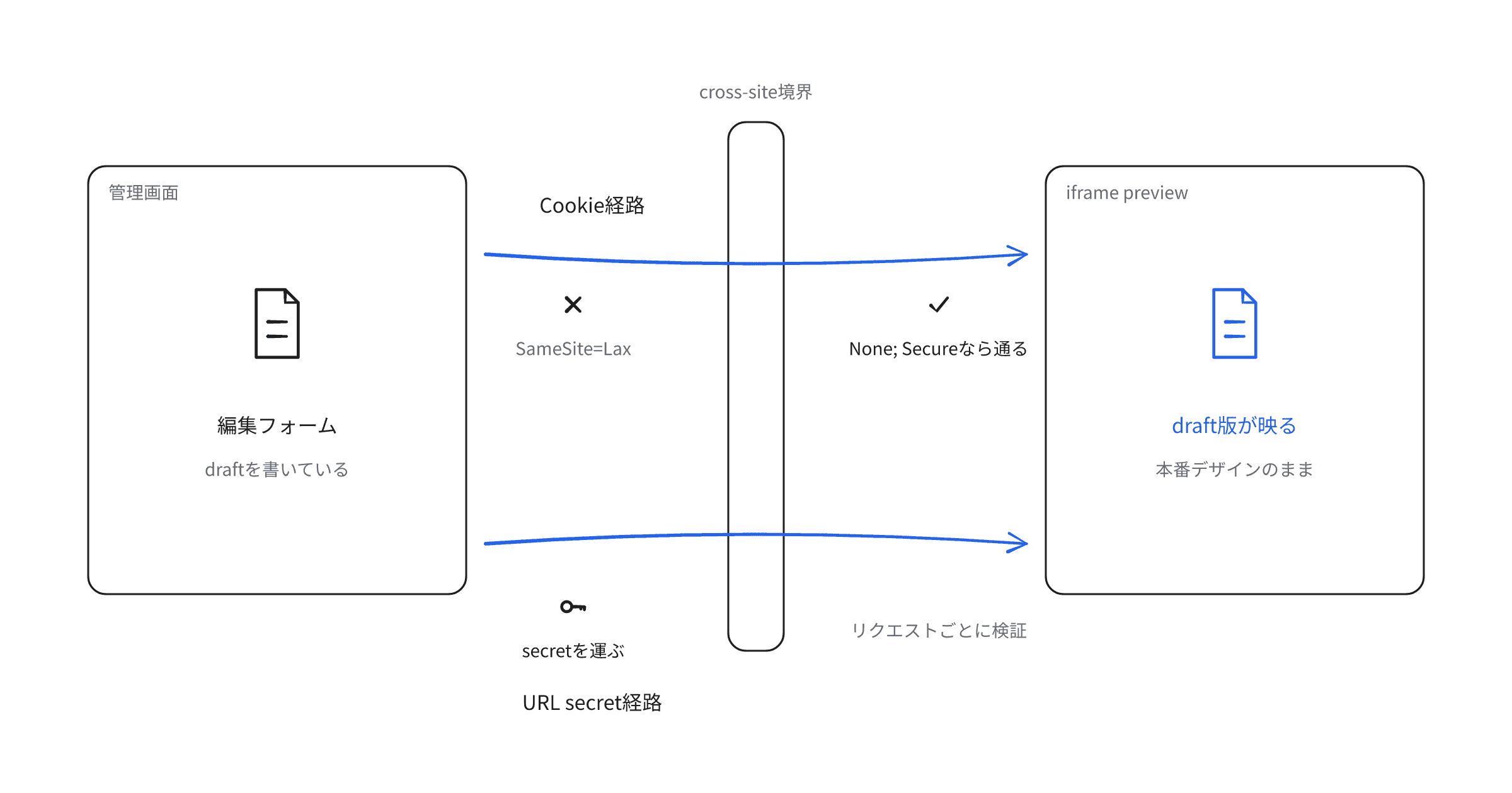 payload-cms-live-preview