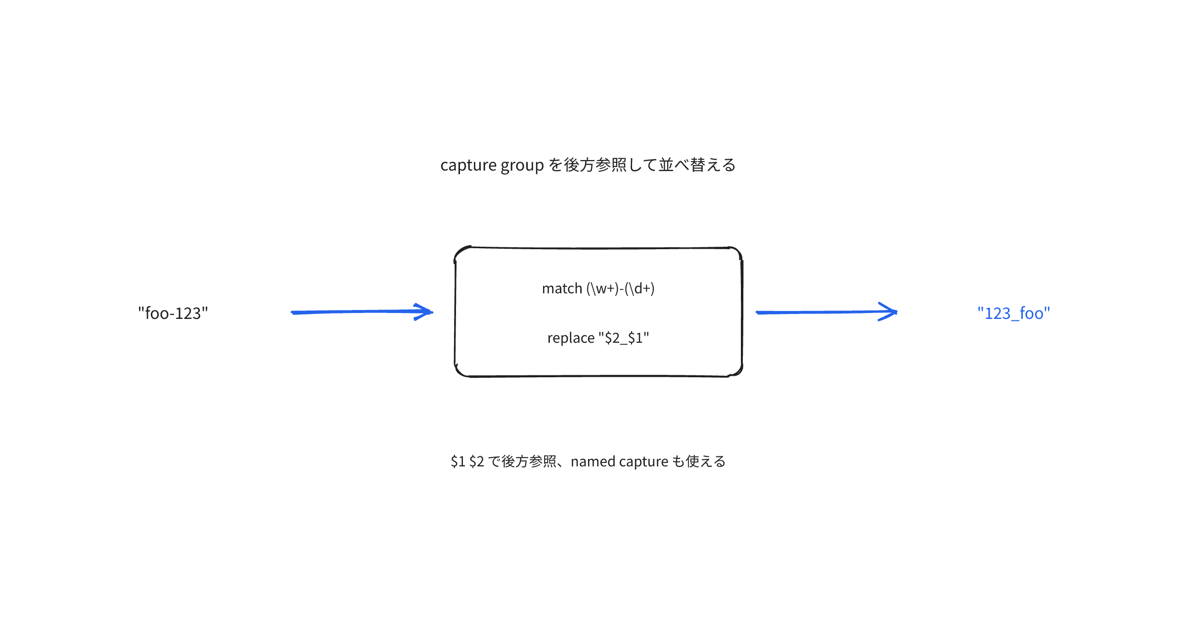 polars-str-capture-group-replace