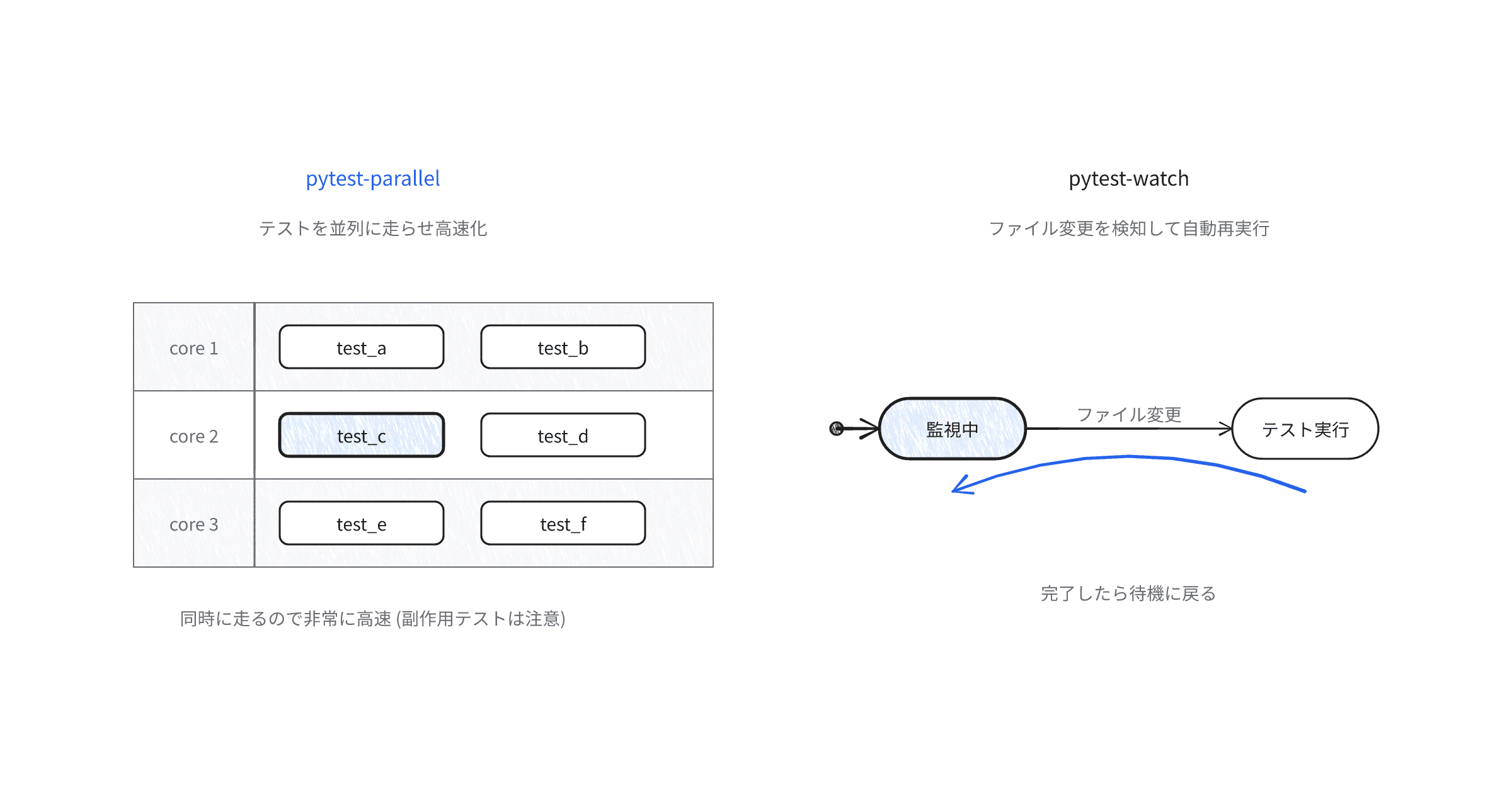 pytest-plugin