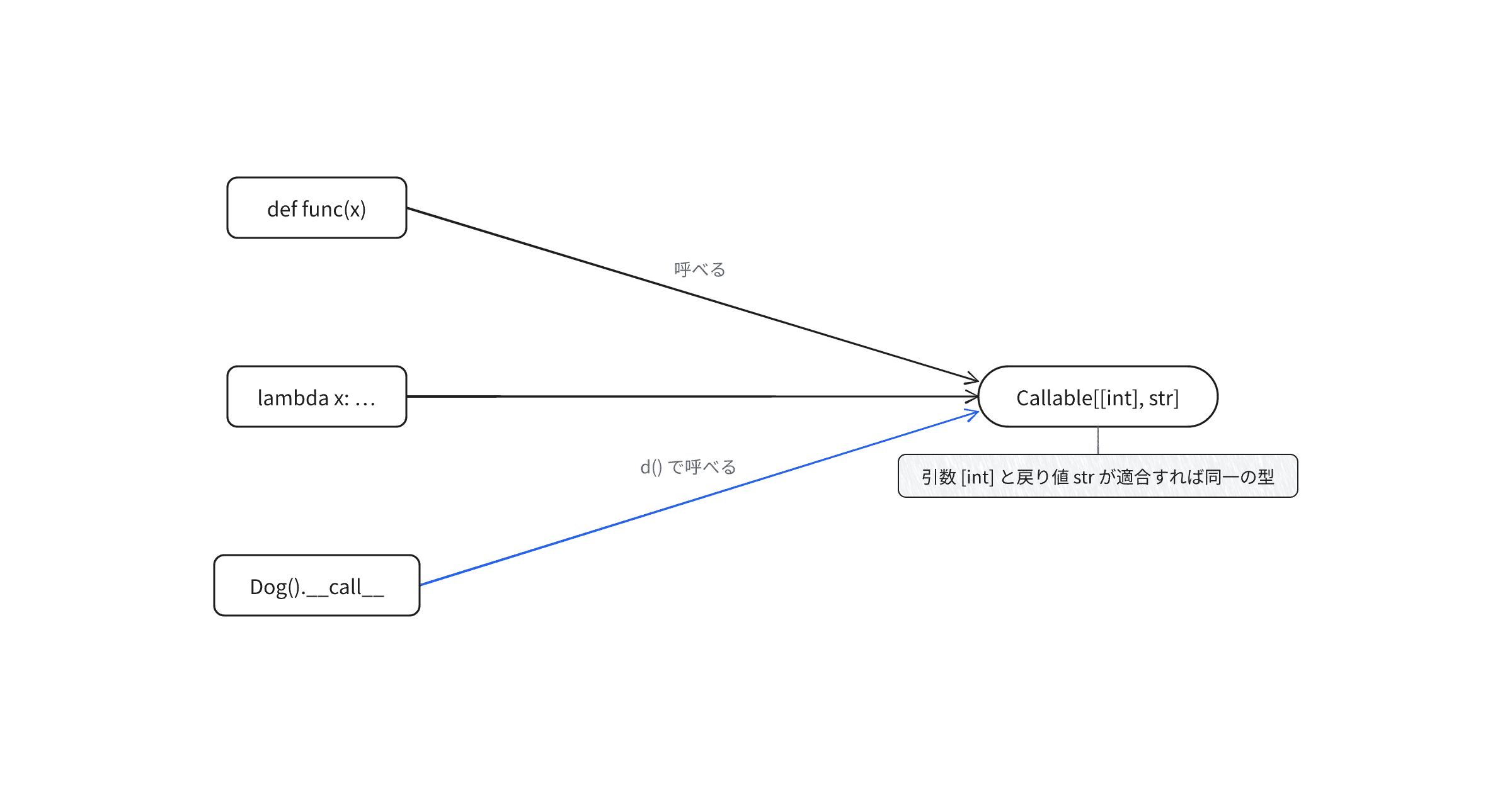 python-callable