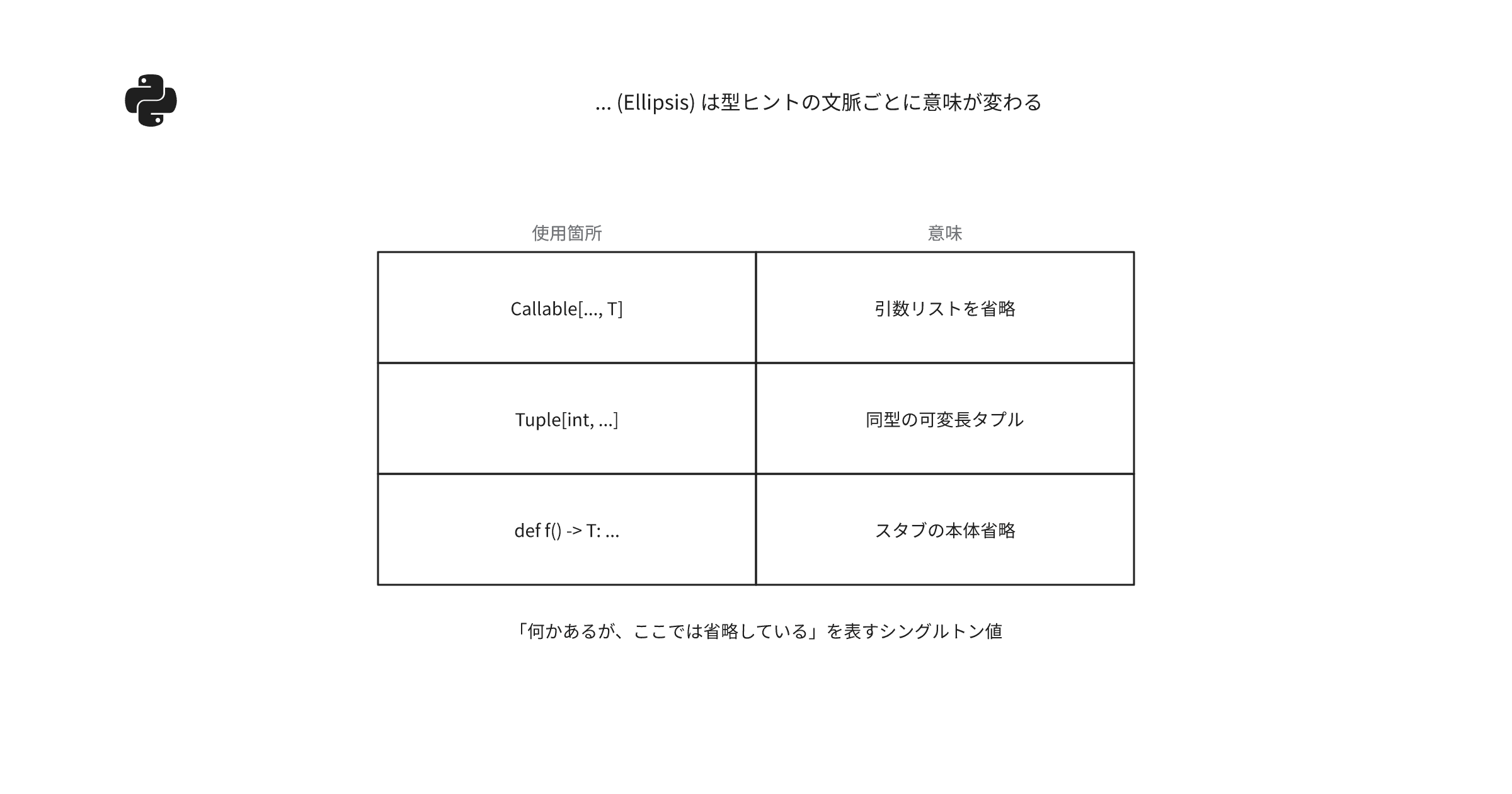 python-ellipsis-type-hints