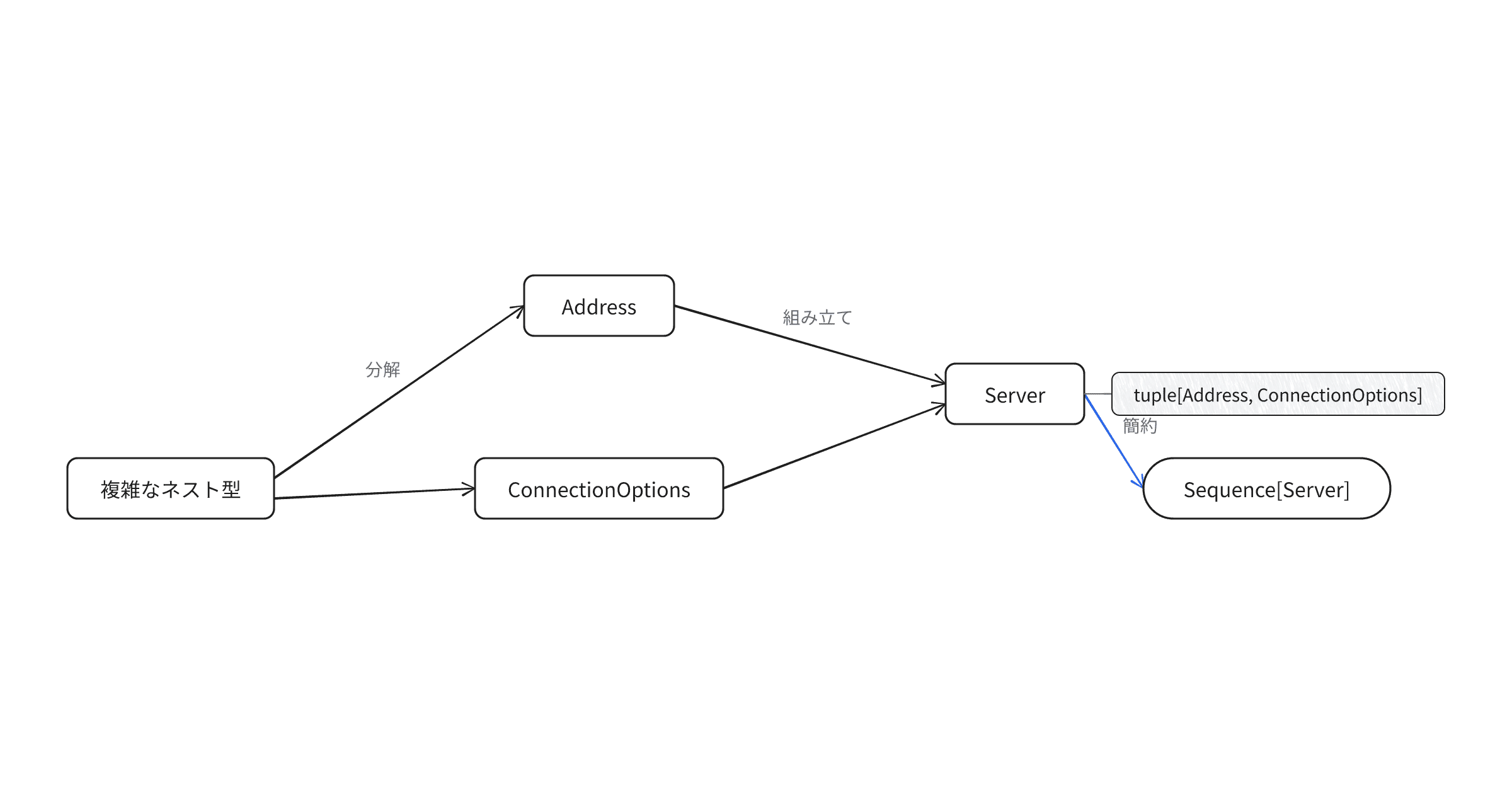 python-type-alias