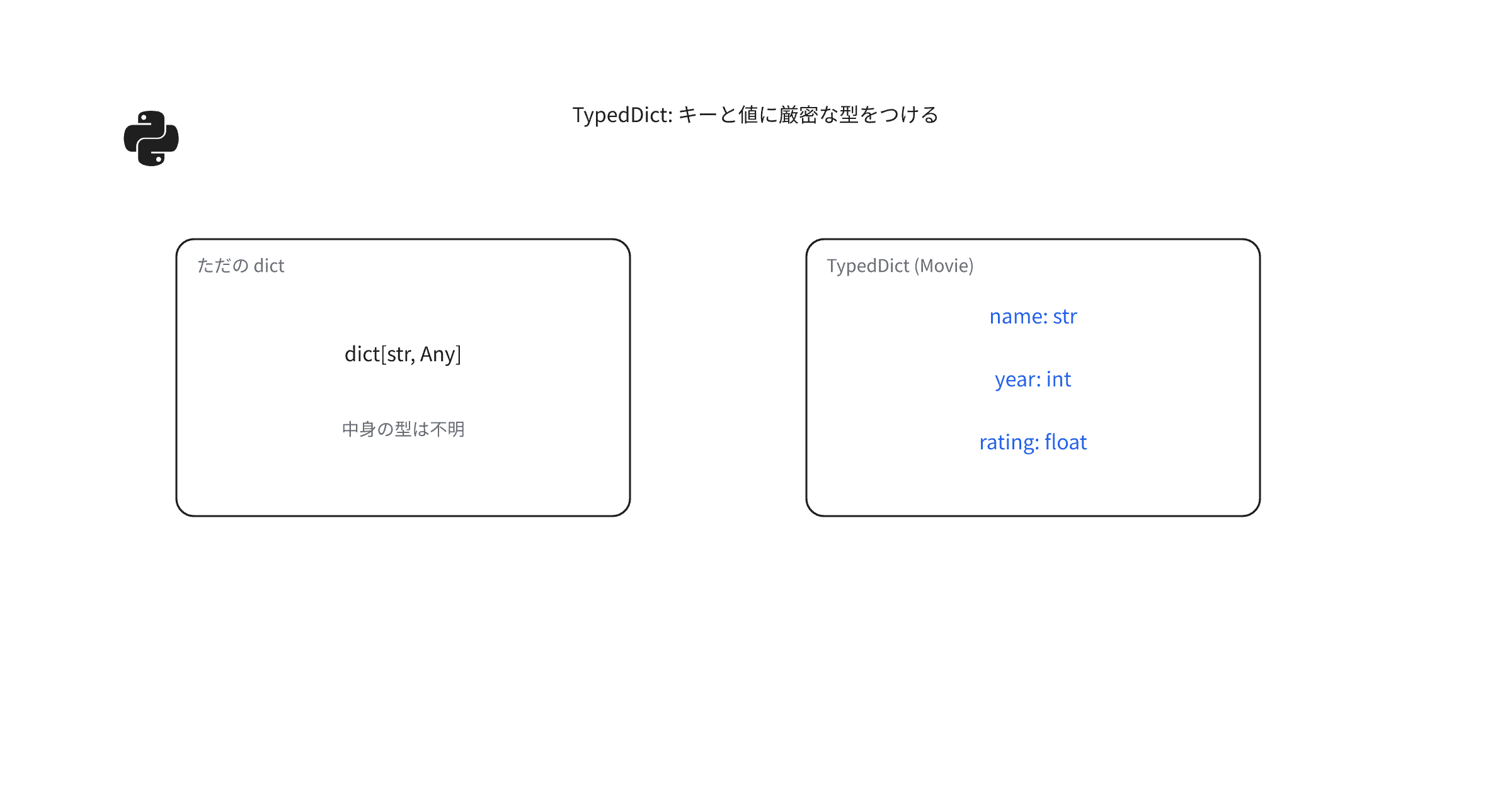 python-typed-dict