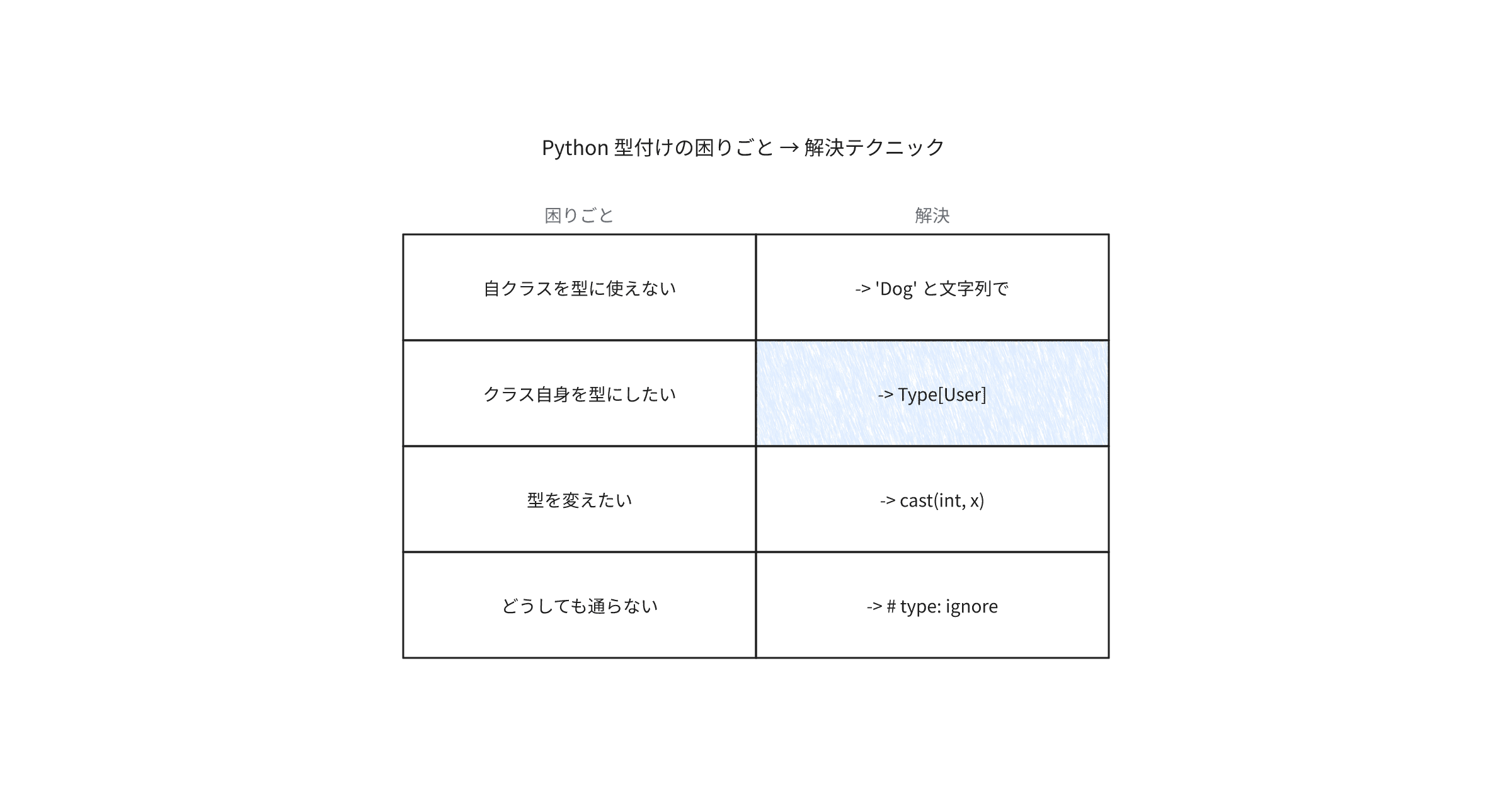 python-typehint