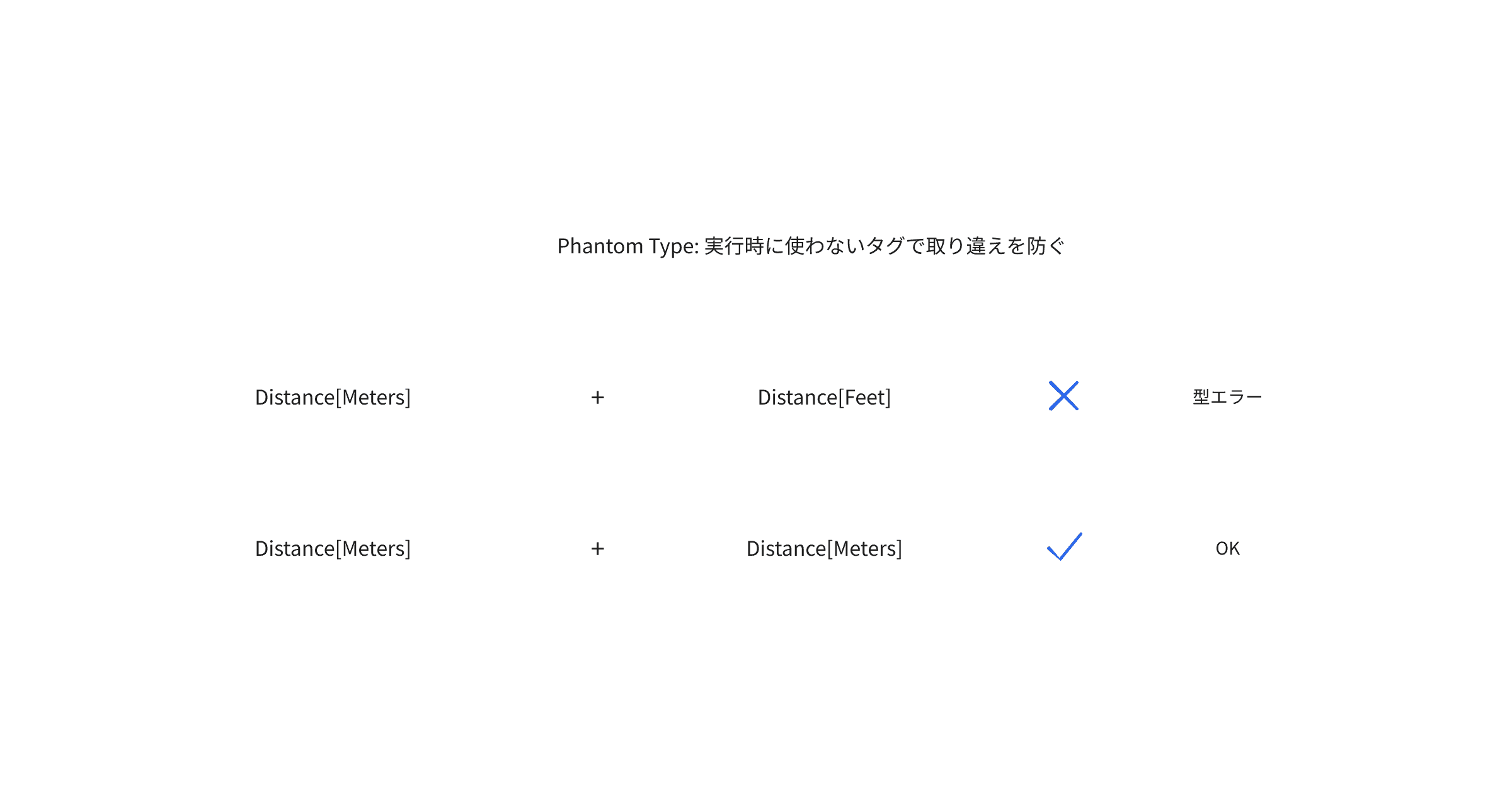 pythonphantom-type