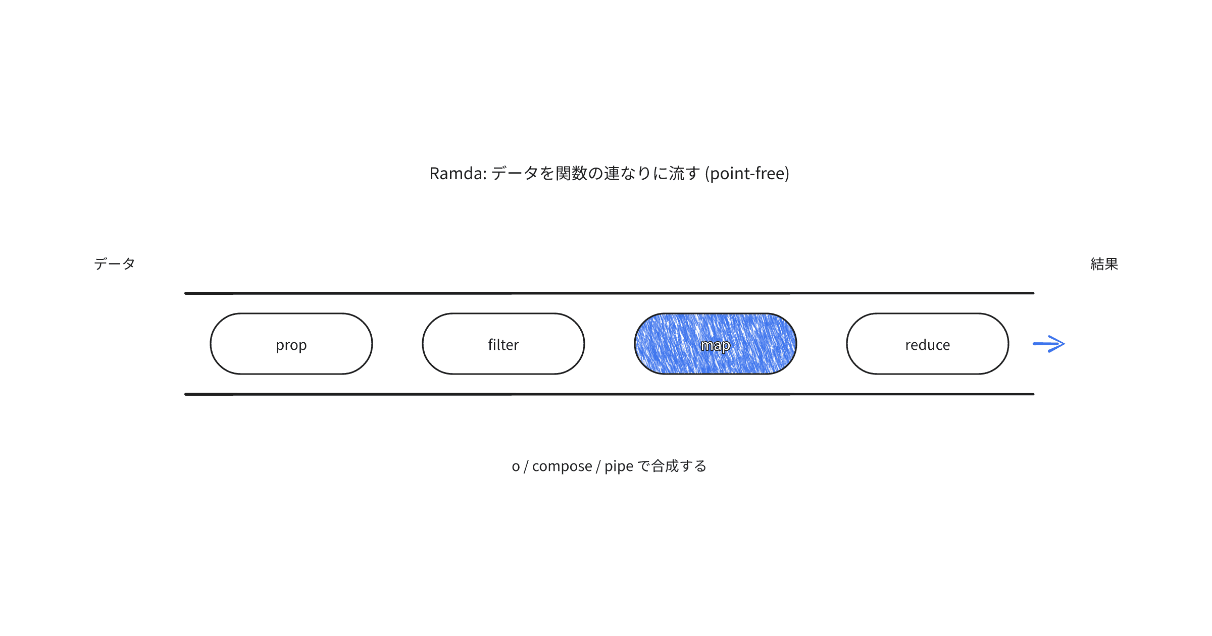 ramda-js-heavyuse