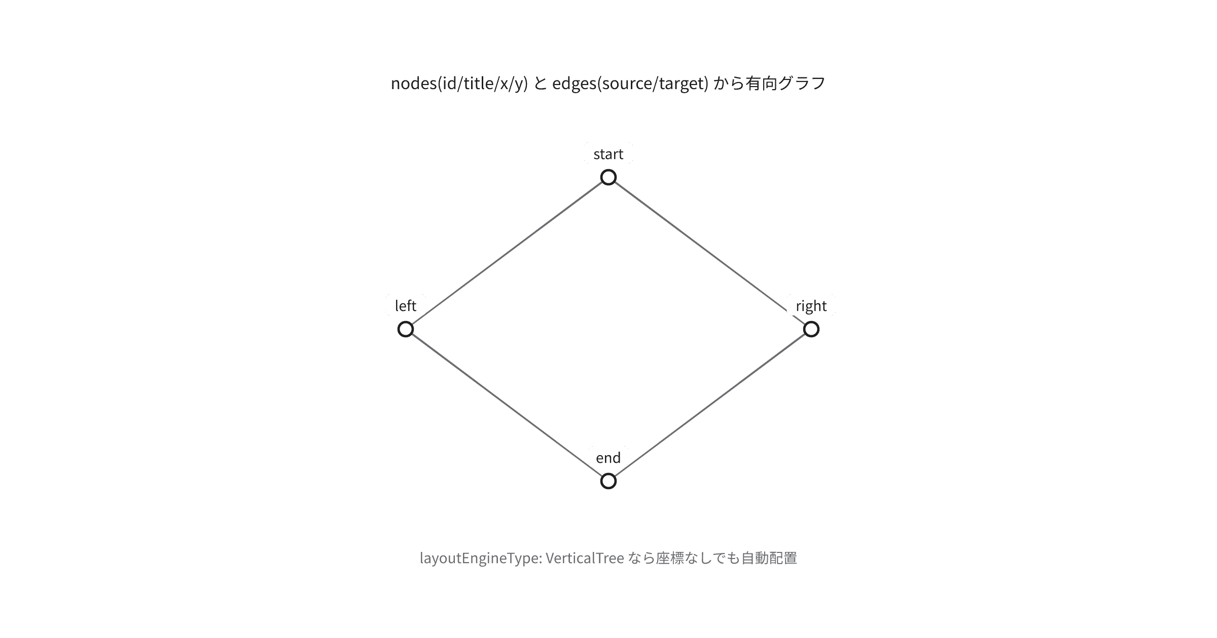 react-digraph使い方