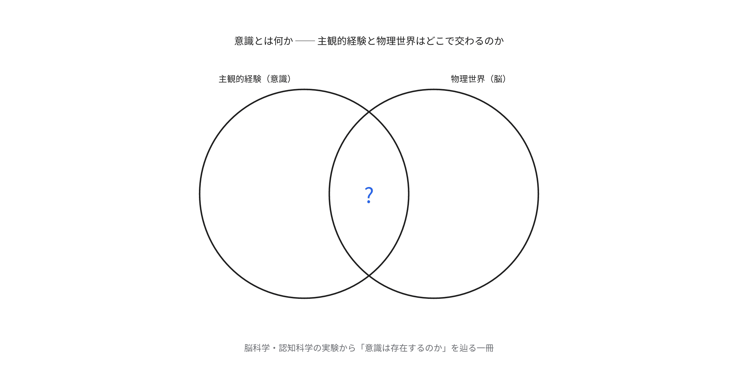 read-consciousness