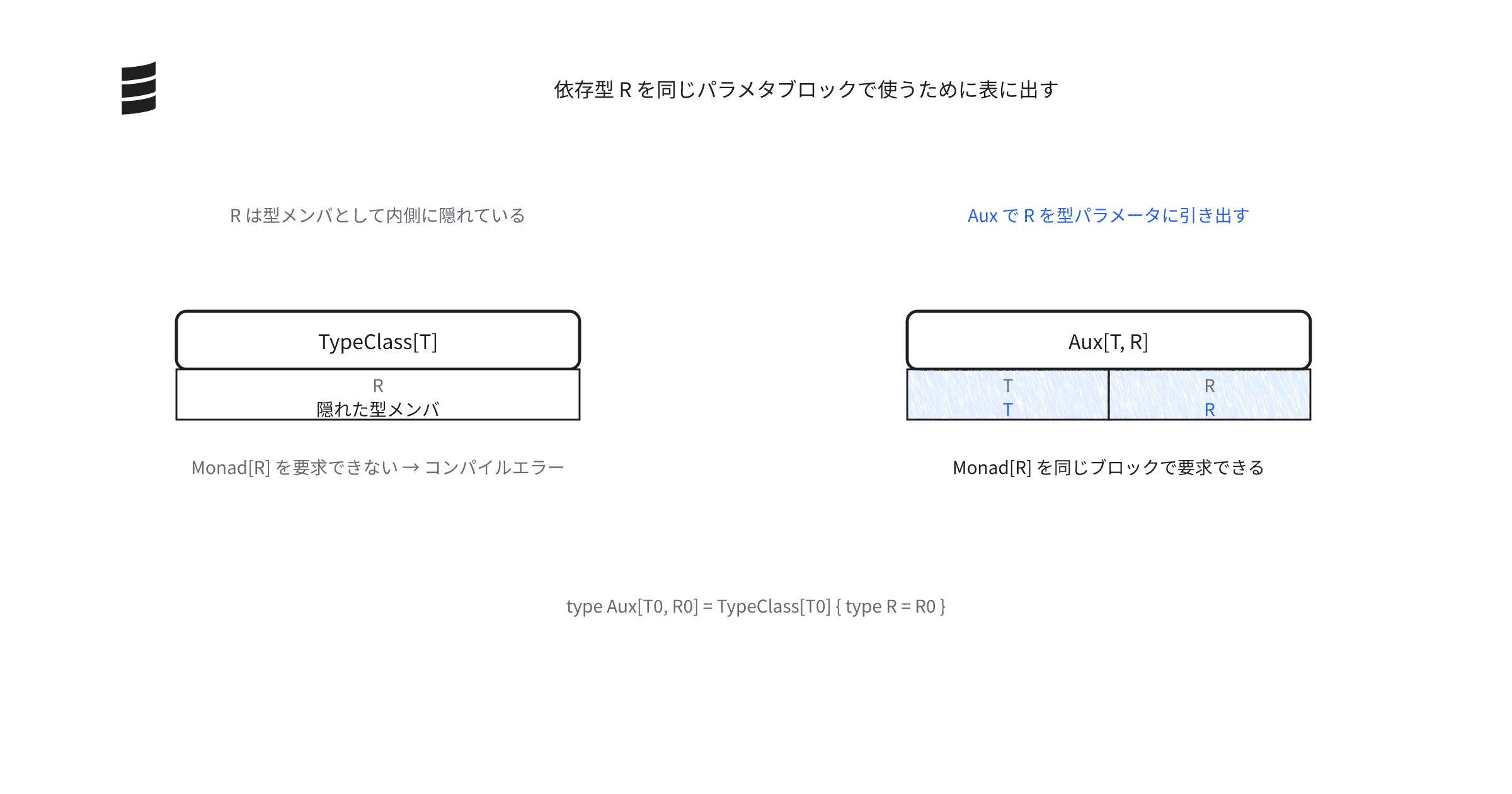 scalaのauxパターン
