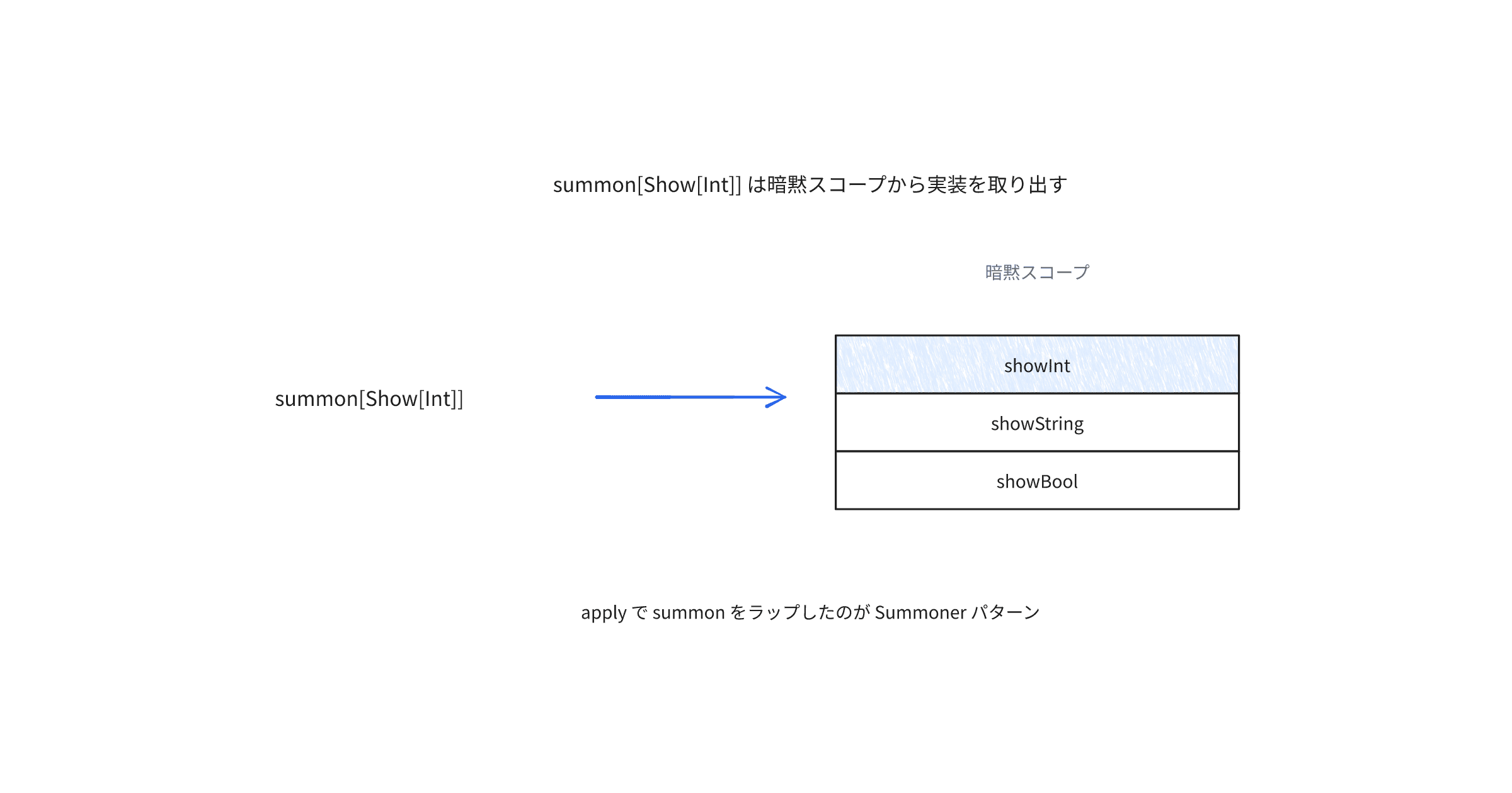 scala-summoner-pattern