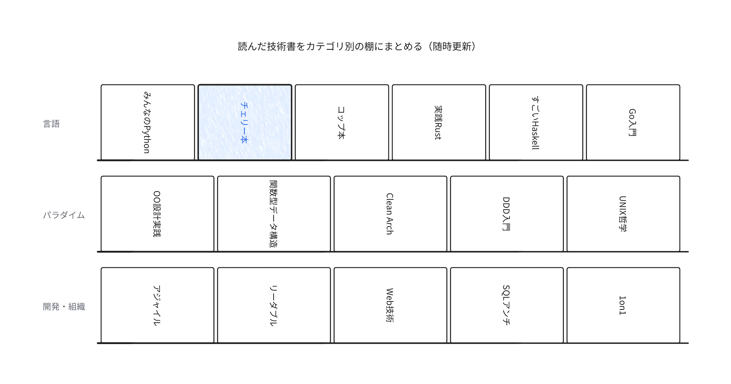 tech-books