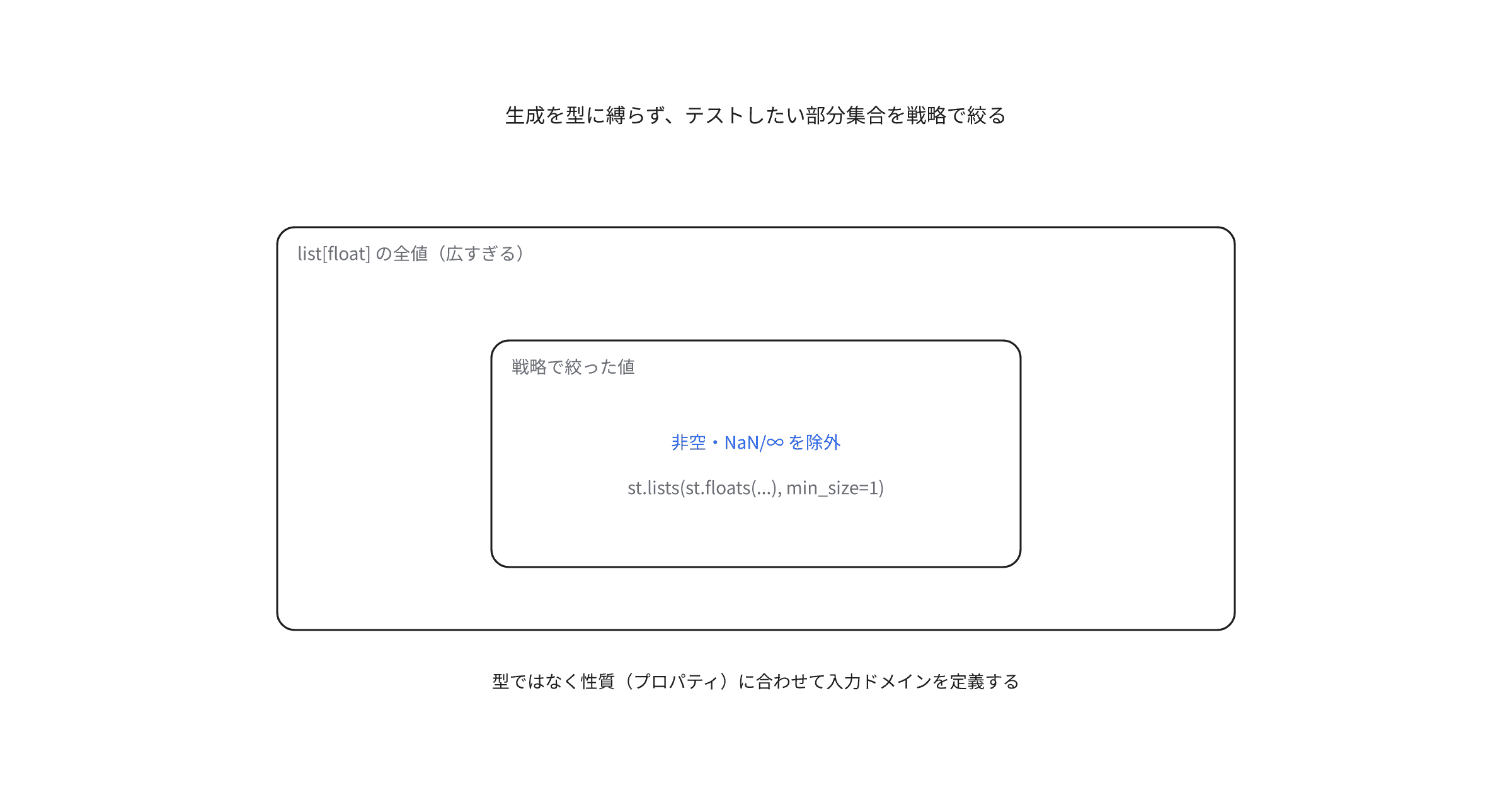 types-and-properties