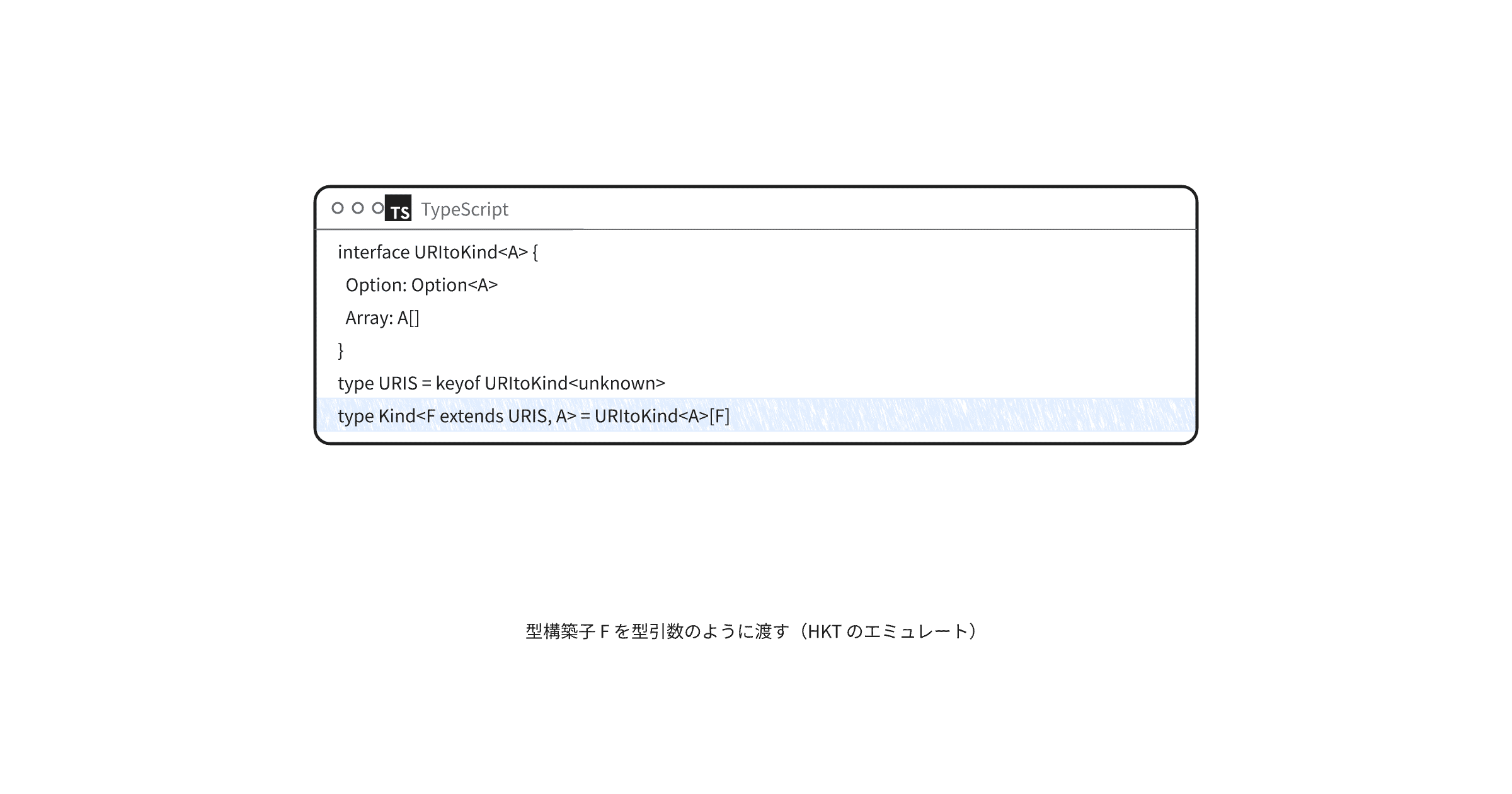 typescript-higher-kinded-type