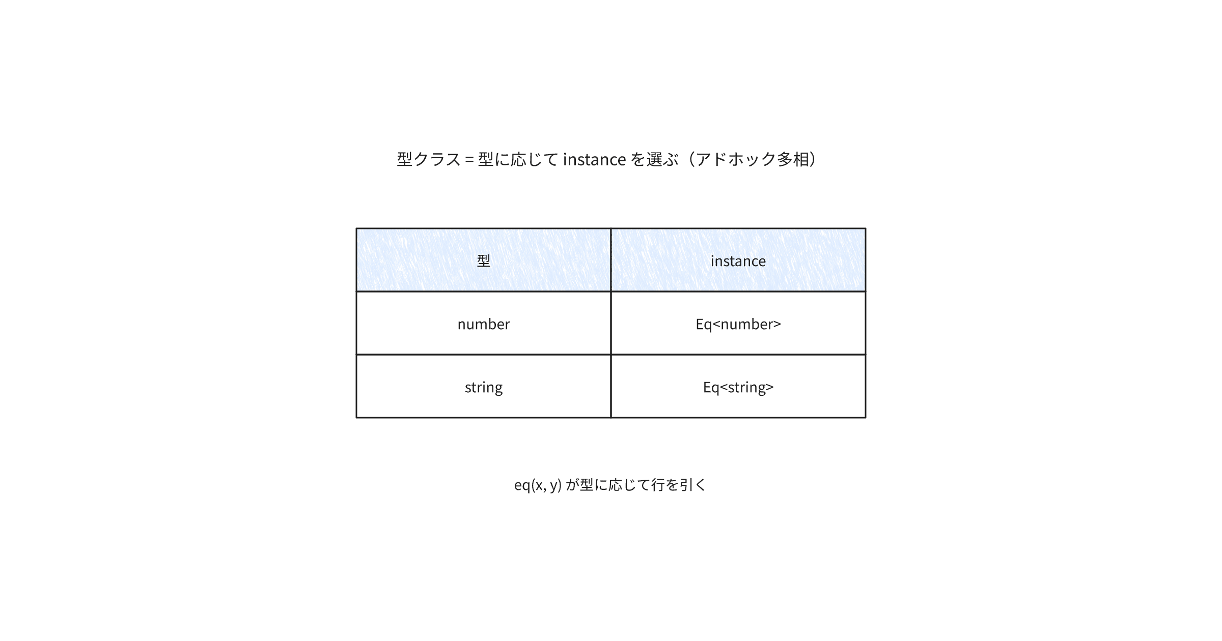 typescript-typeclass