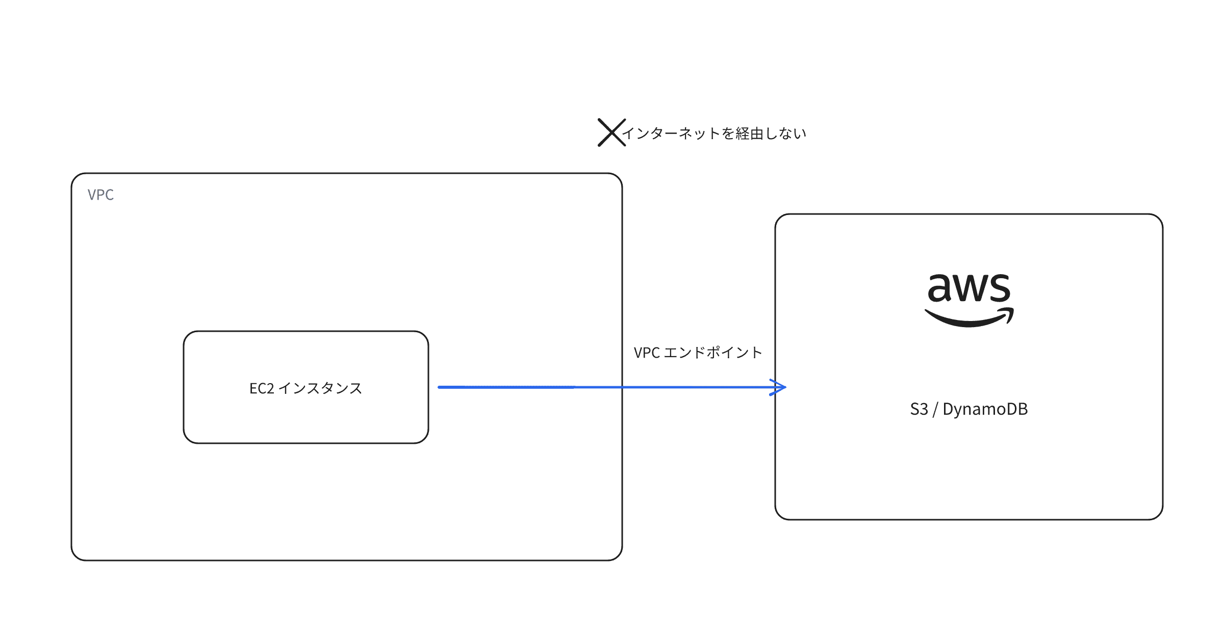 vpc-endpoint
