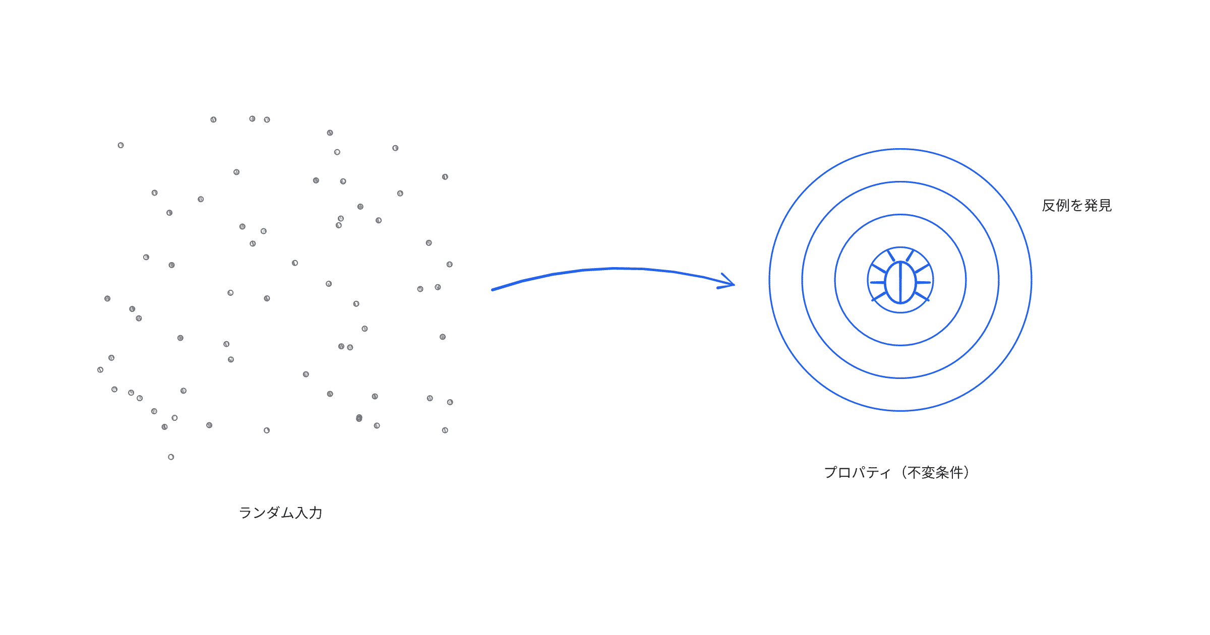 what-is-property-based-testing