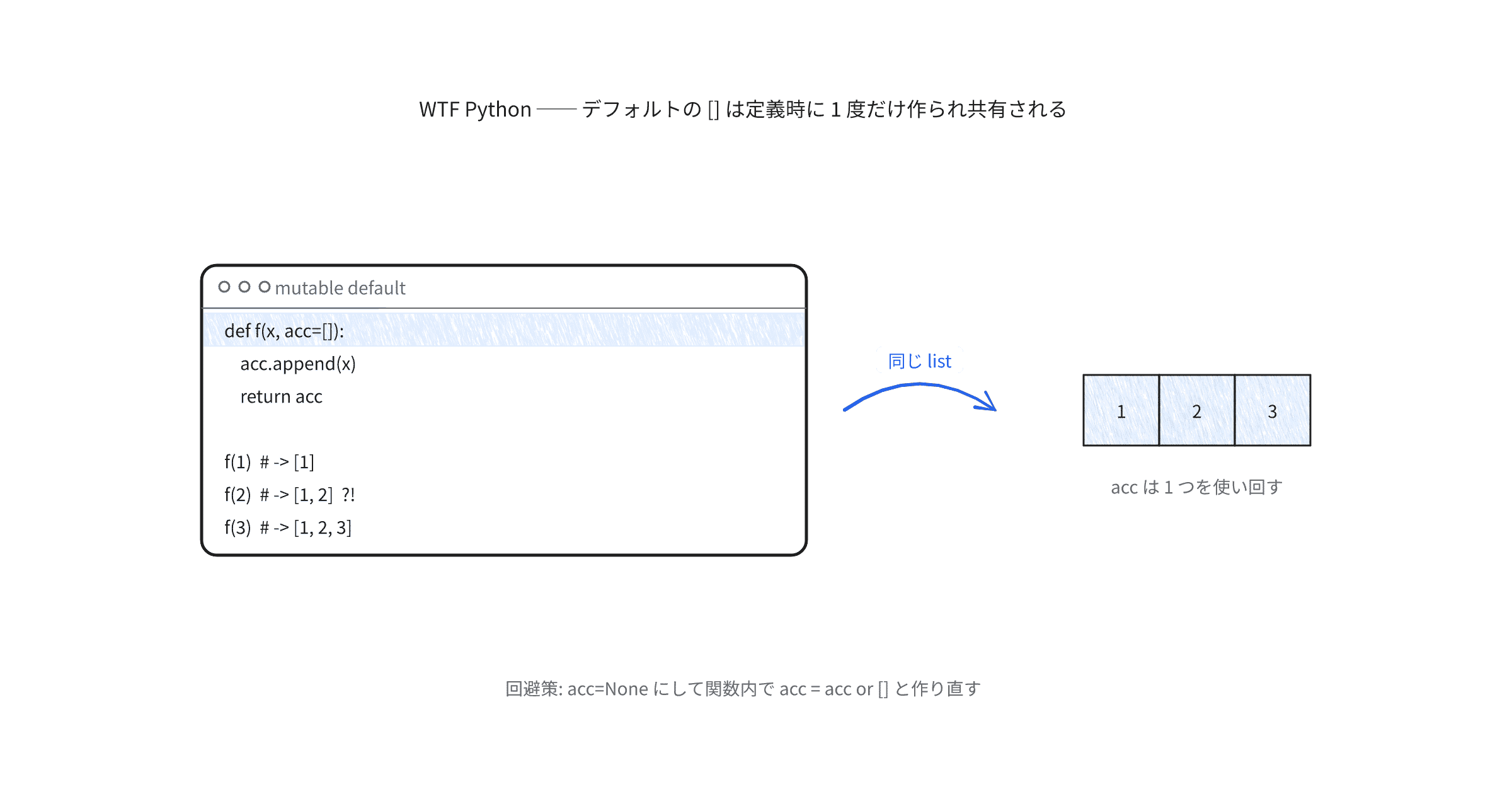wtf-python-2