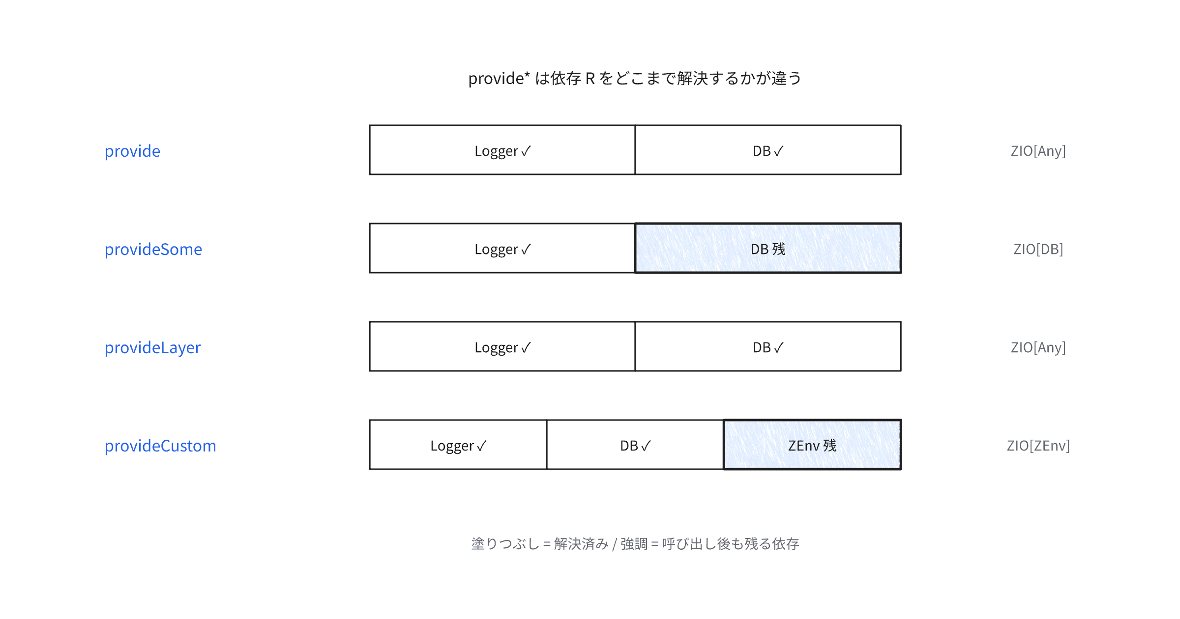 ziorprovide