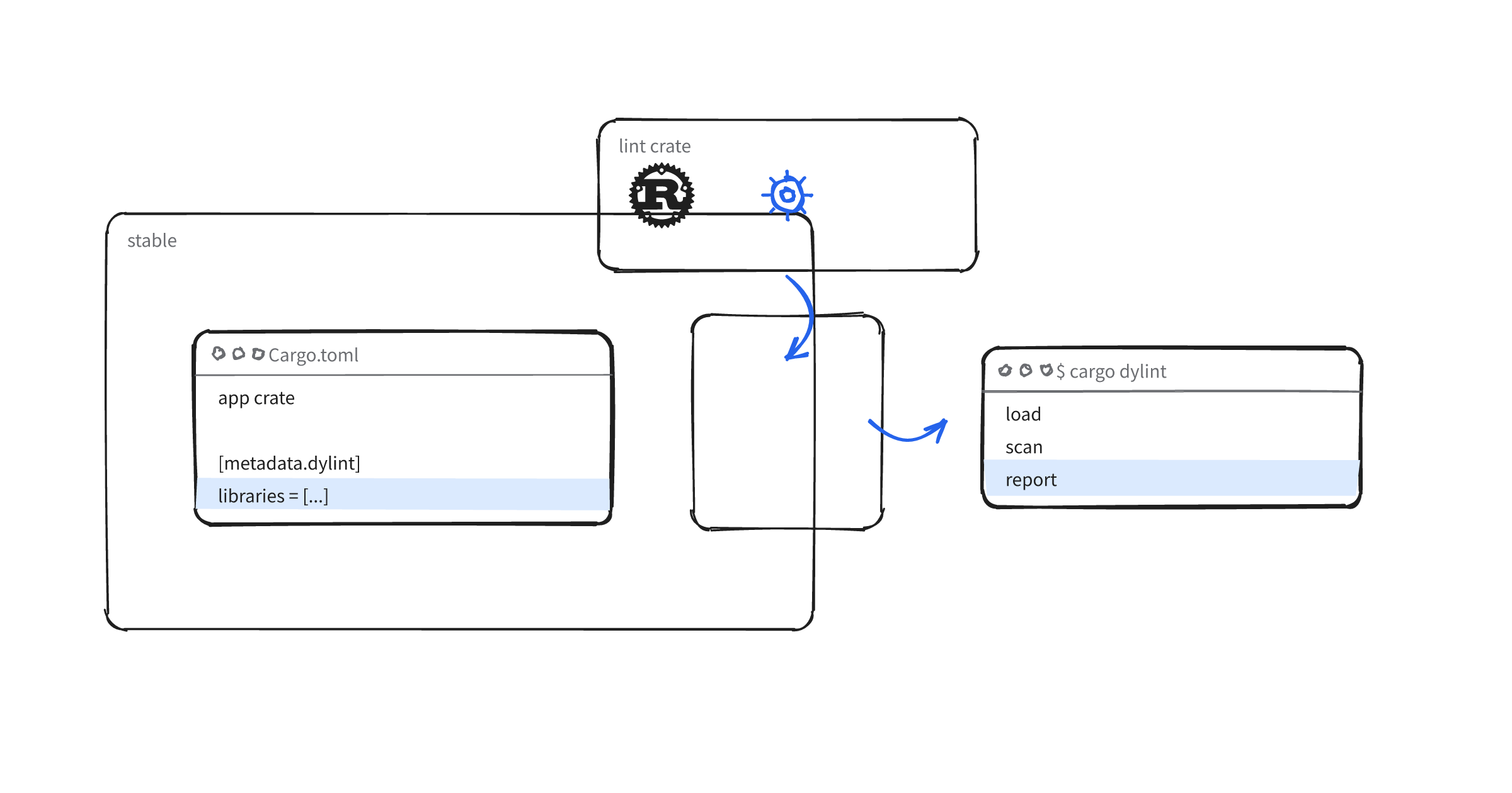 dylint-custom-rust-lints
