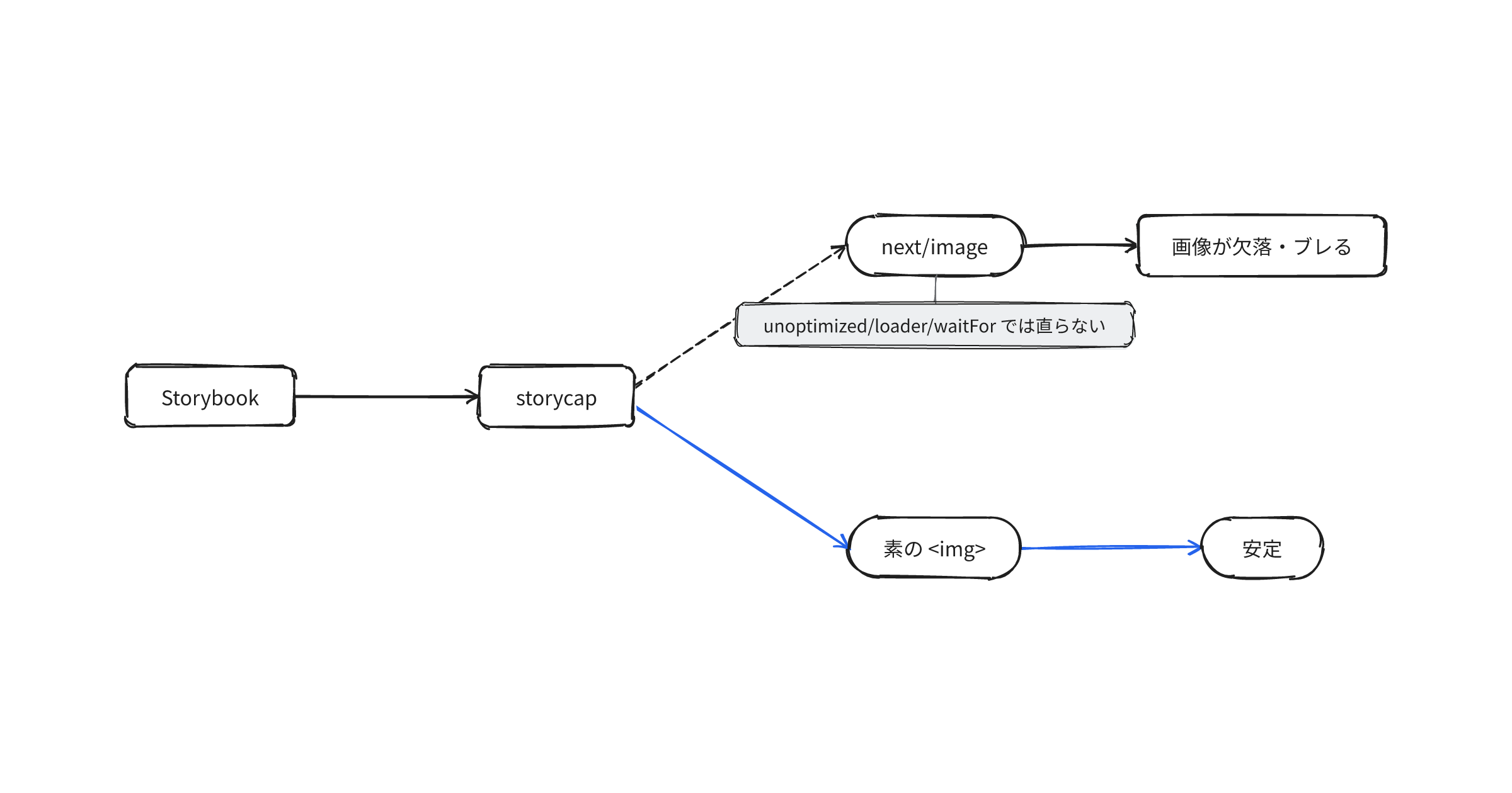 nextjs-reg-suit-image