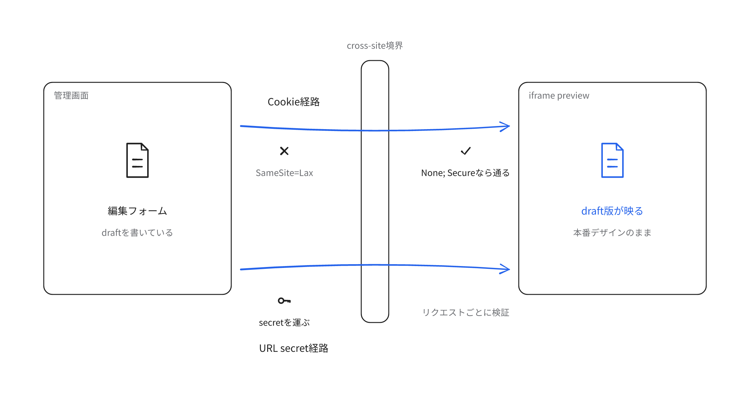payload-cms-live-preview