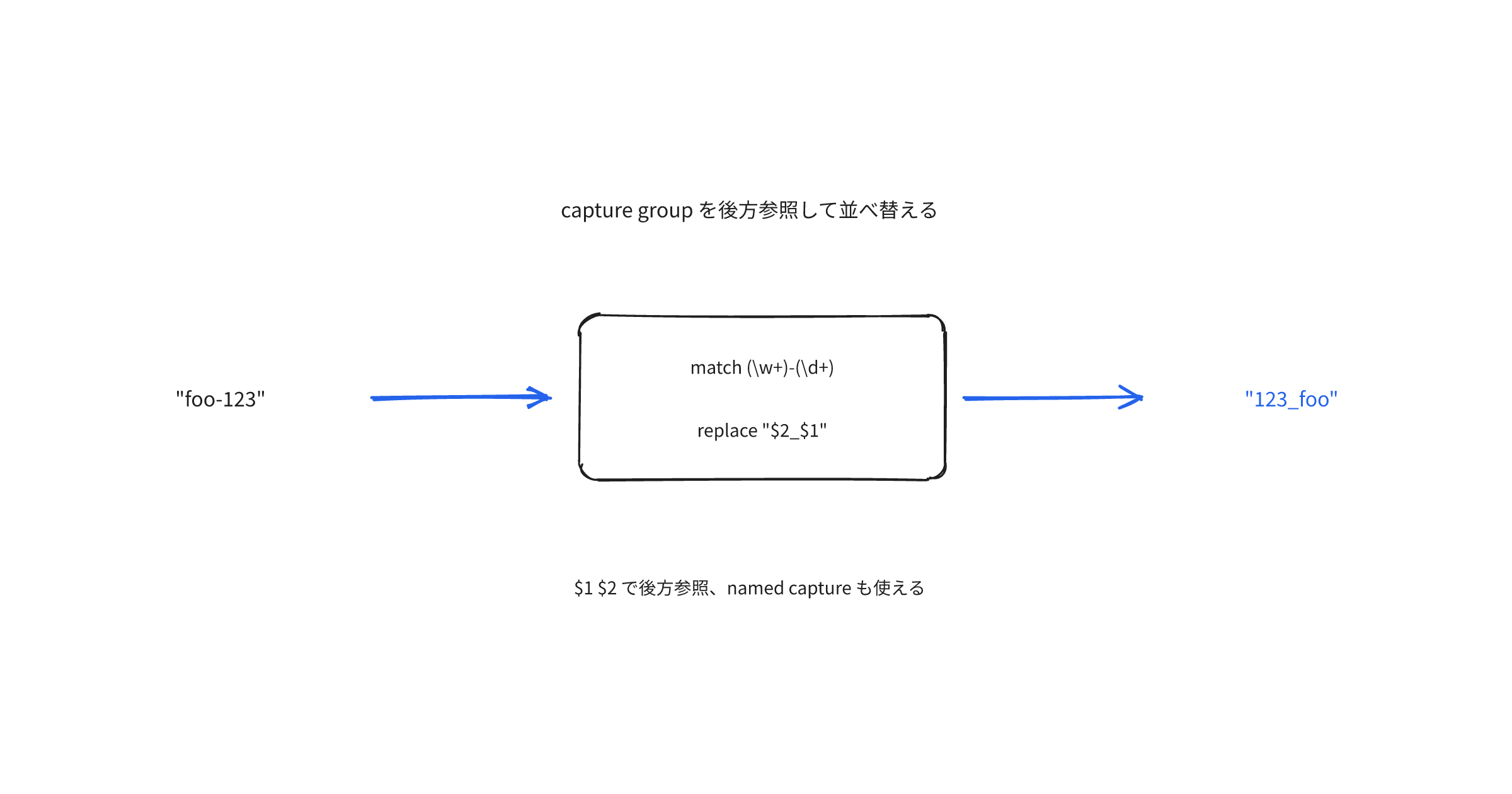 polars-str-capture-group-replace