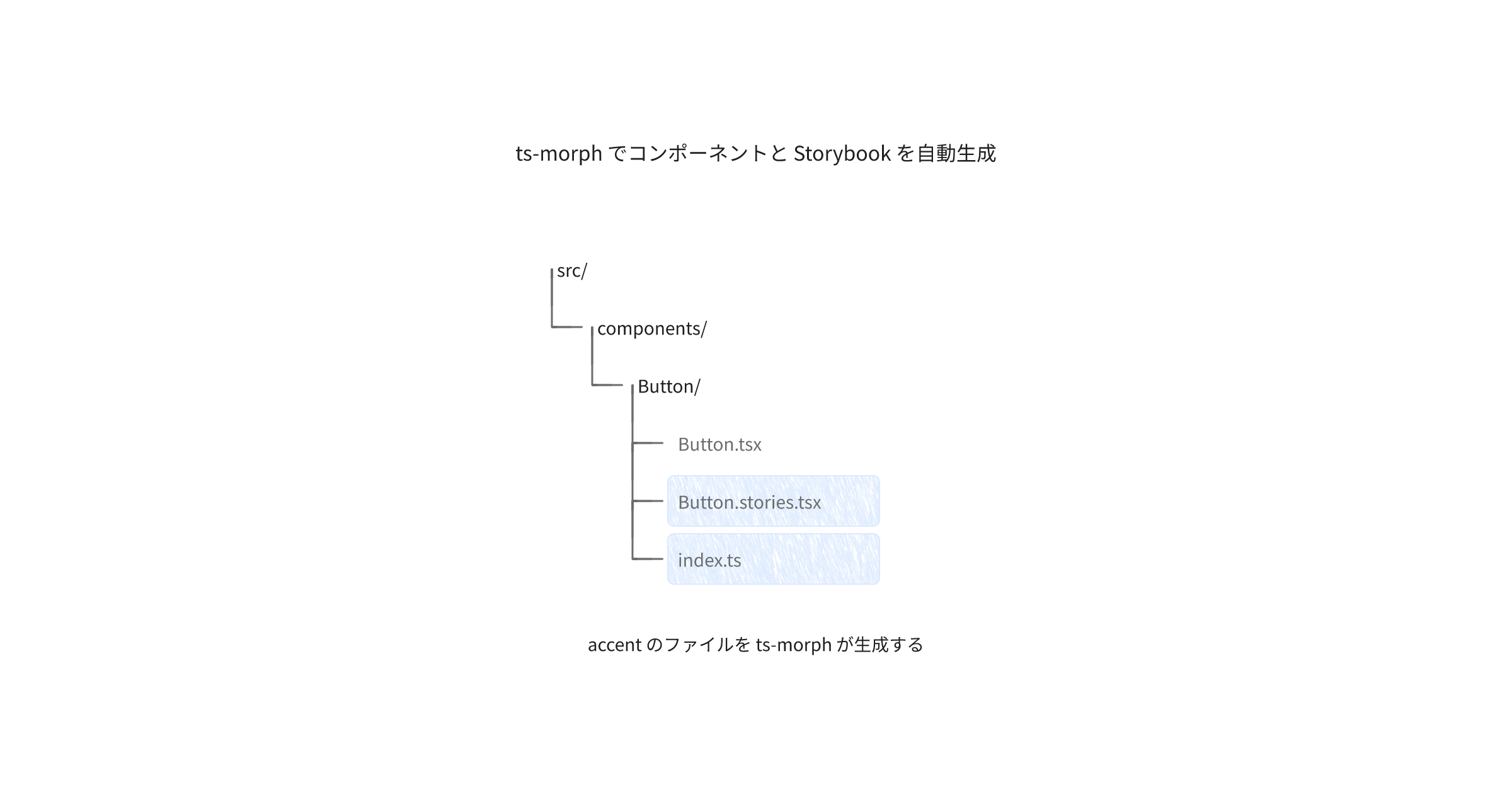 ts-morph-react-storybook