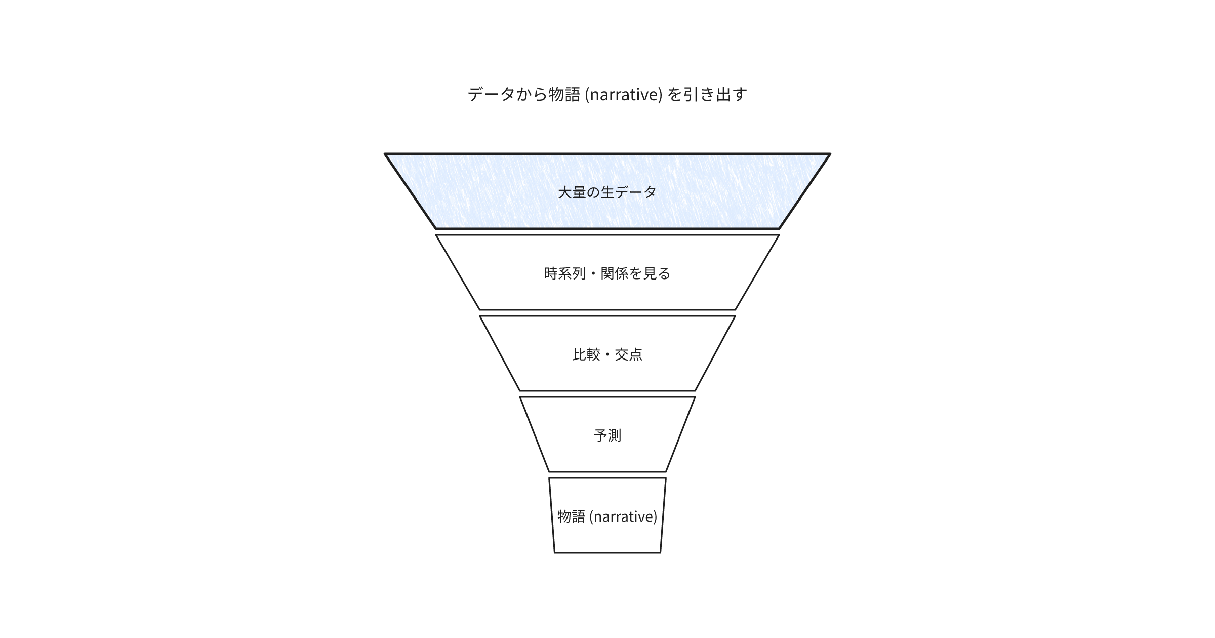 9-techniques-to-discover-data-narratives