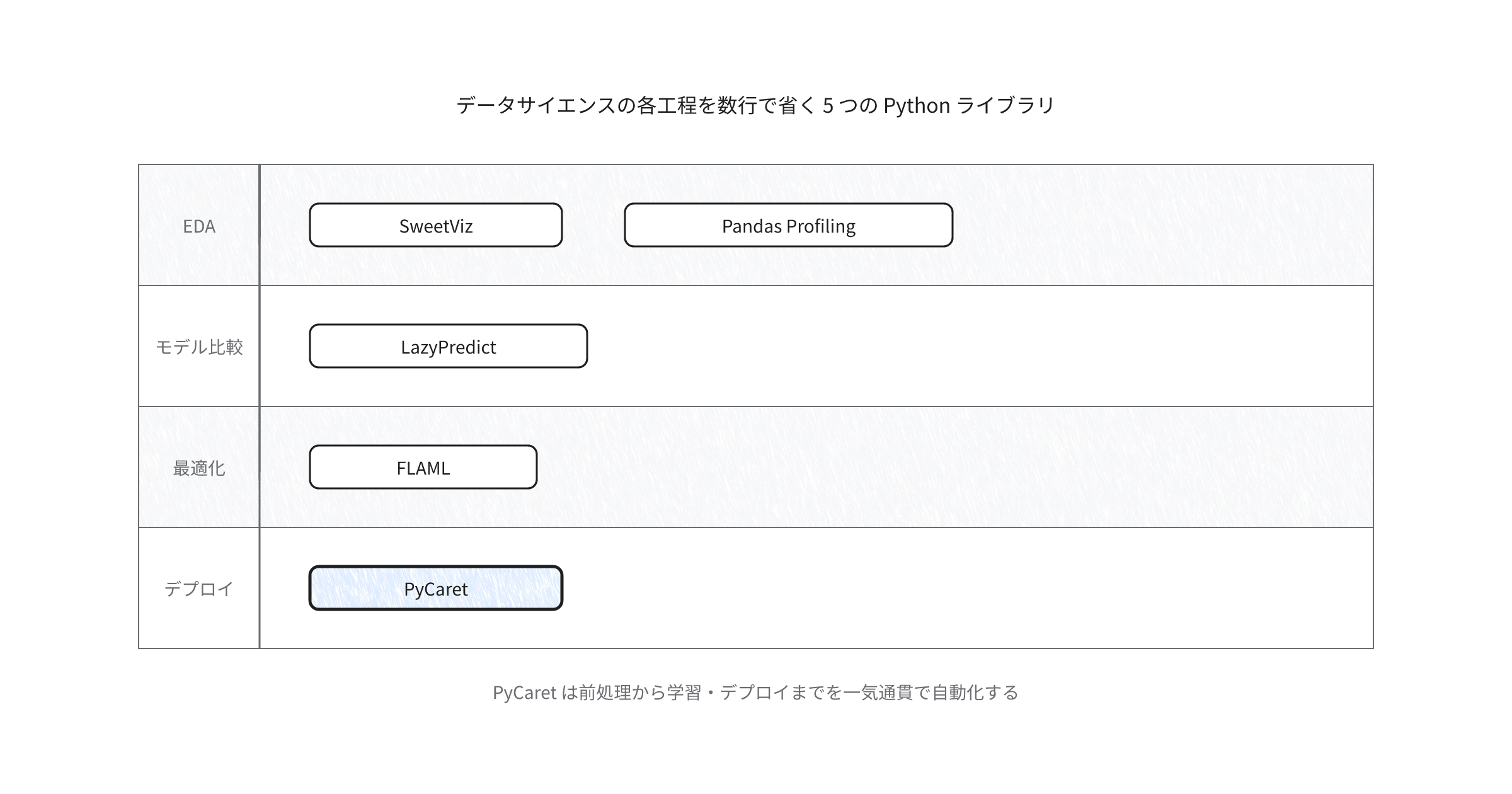 Python-Libraries-for-Lazy-Data-Scientists