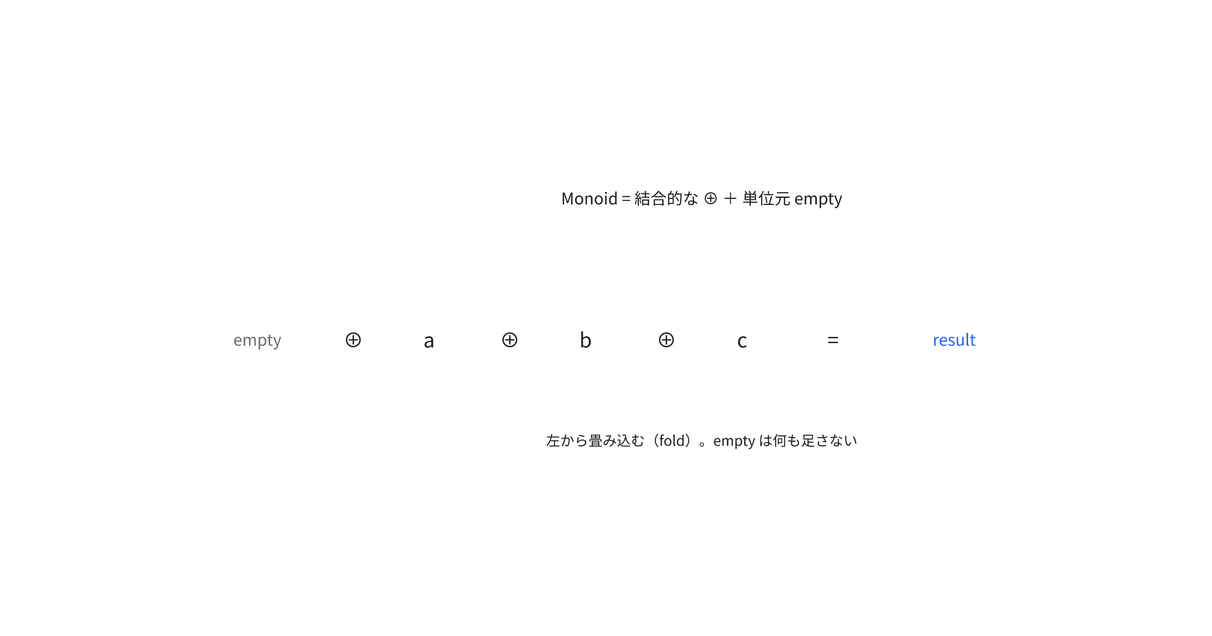 fp-ts-monoid