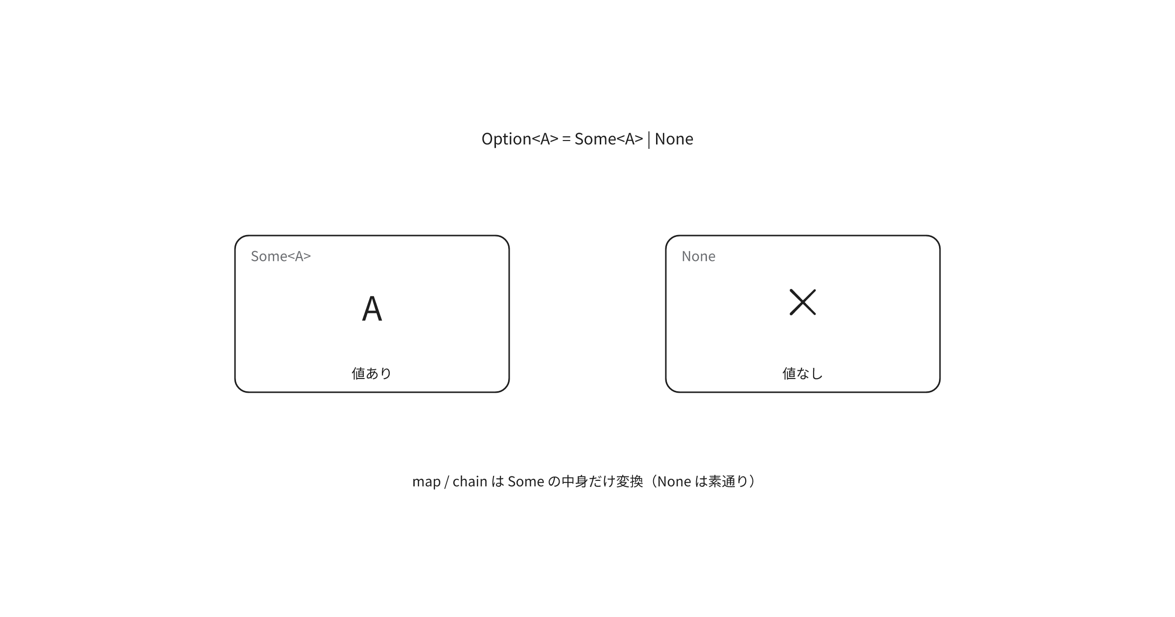 fp-ts-option