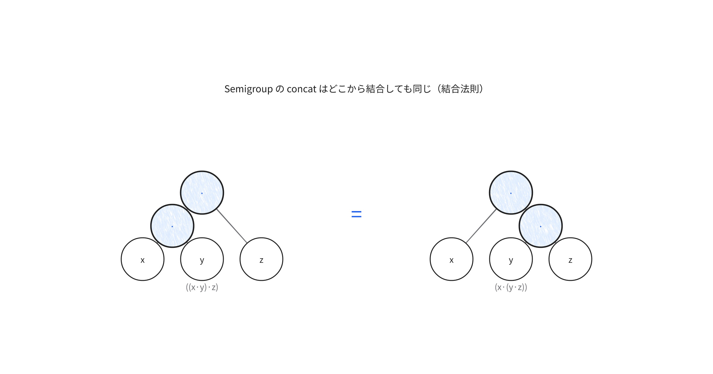 fp-ts-semigroup
