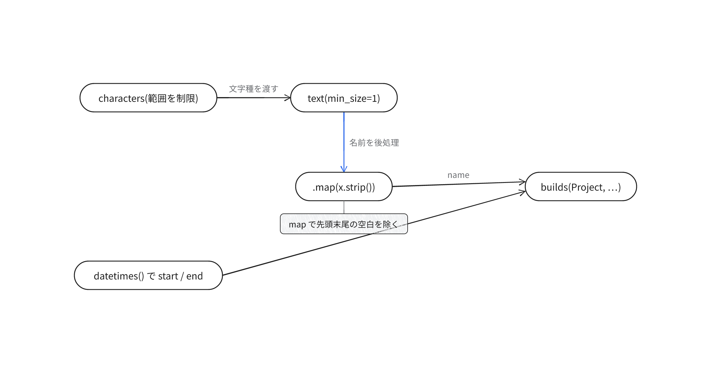 generating-the-right-data