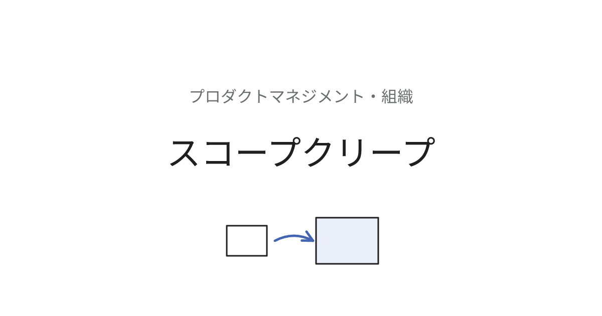 スコープクリープ