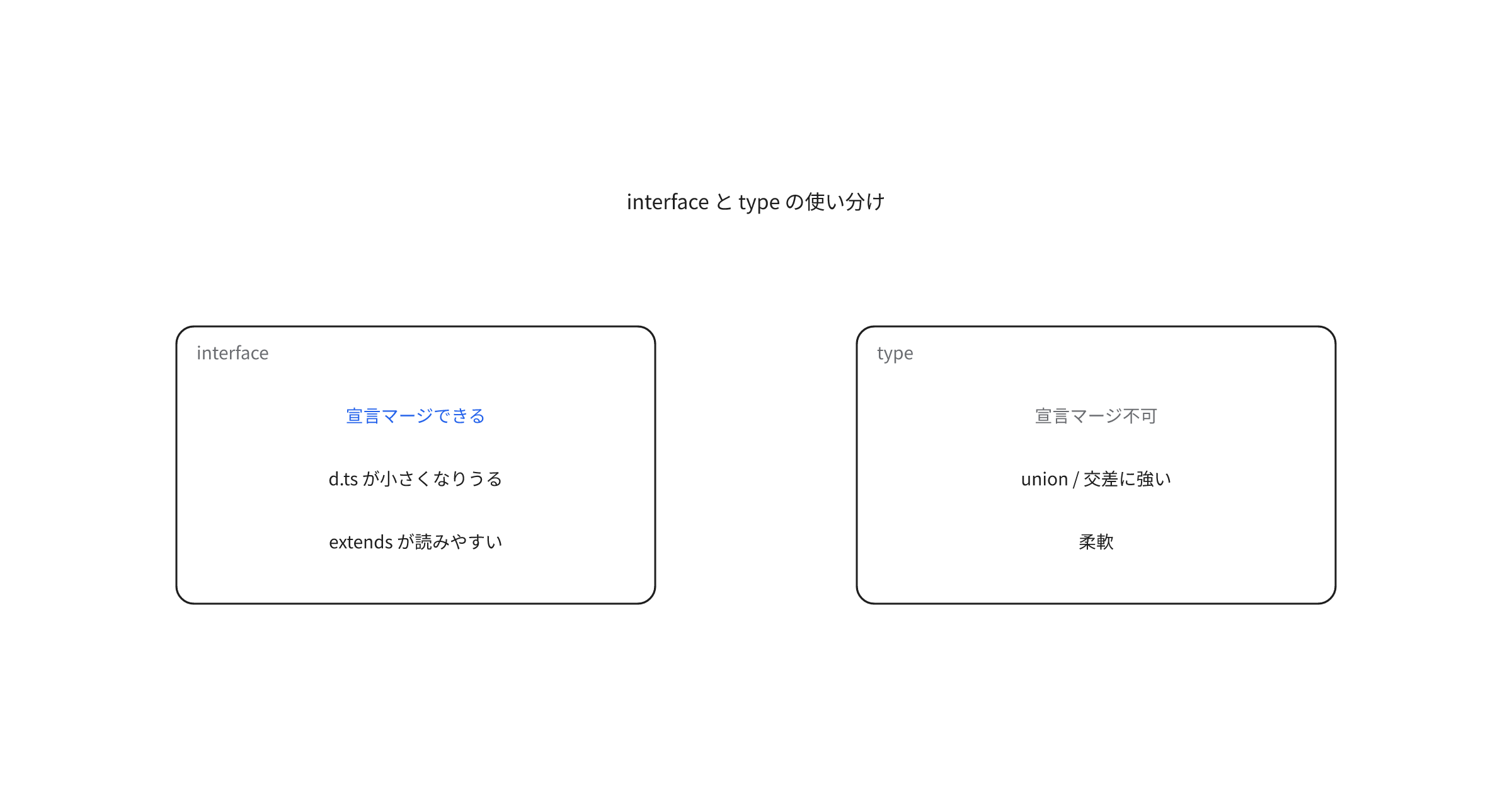 google-typescript-interface