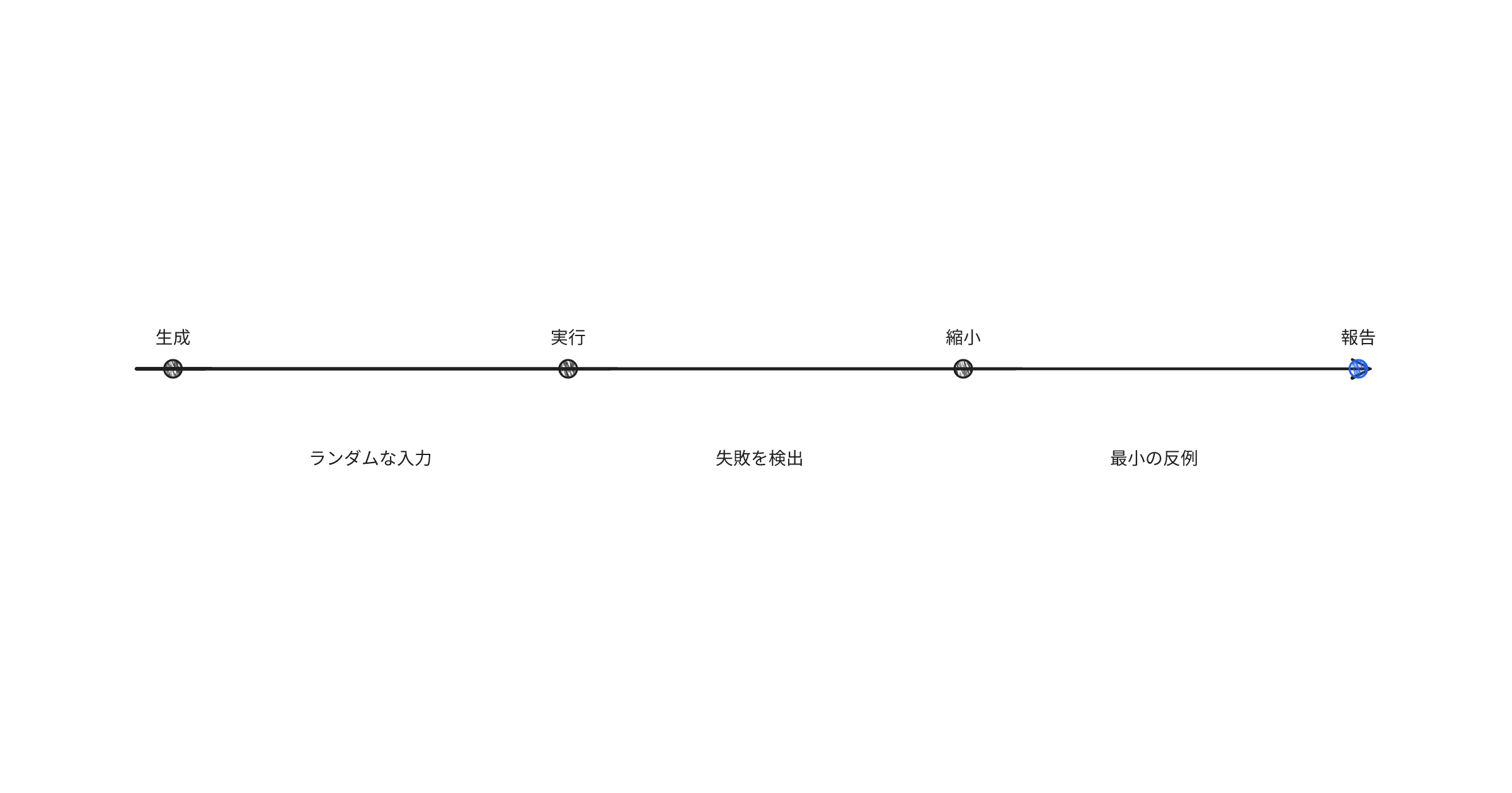 how-hypothesis-works