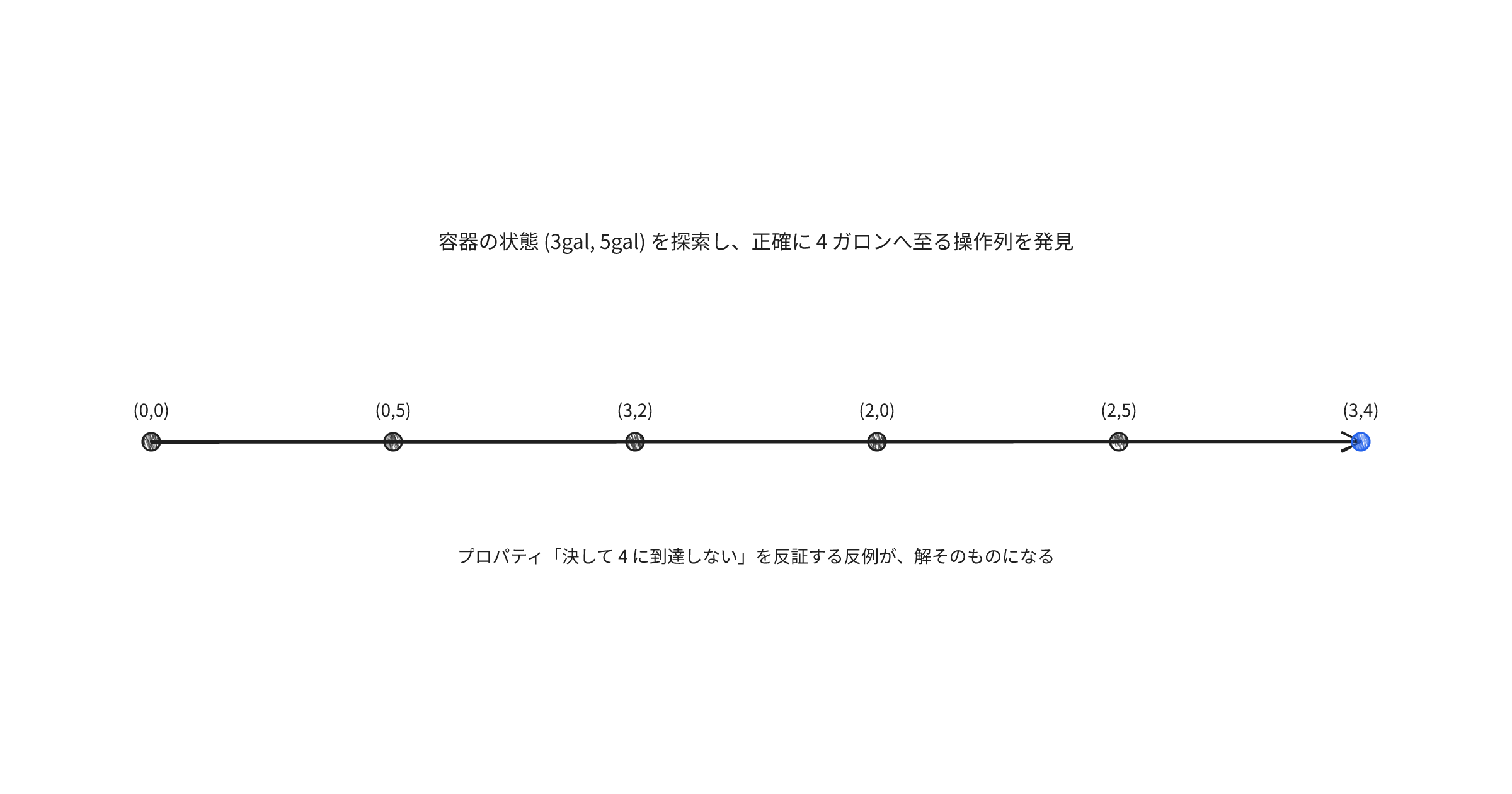 how-not-to-die-hard-with-hypothesis